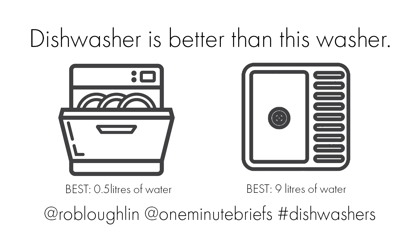 #DISHWASHERS