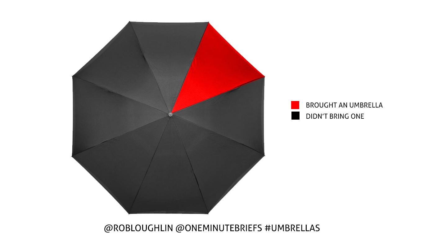 #UMBRELLAS