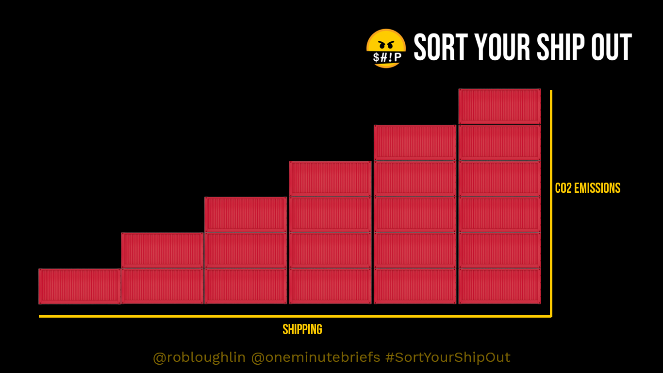 #SORTYOURSHIPOUT