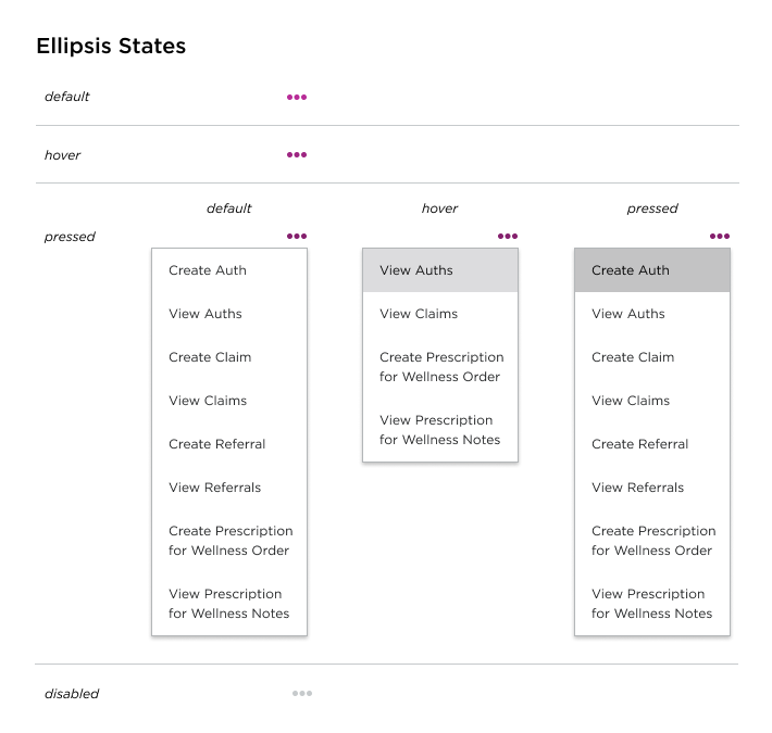 Ellipsis States
