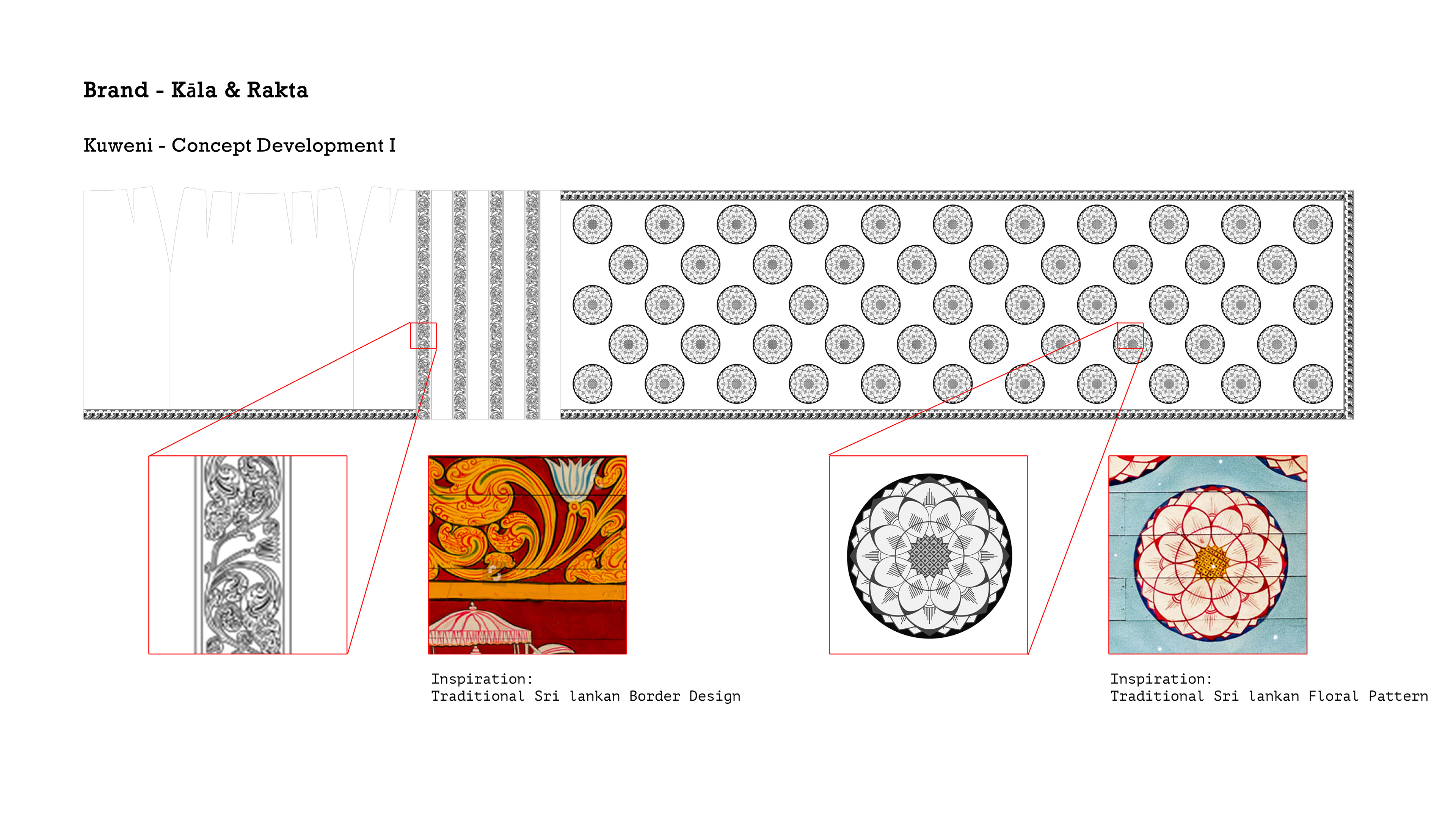Kāla & Rakta - Artistic Direction Guide