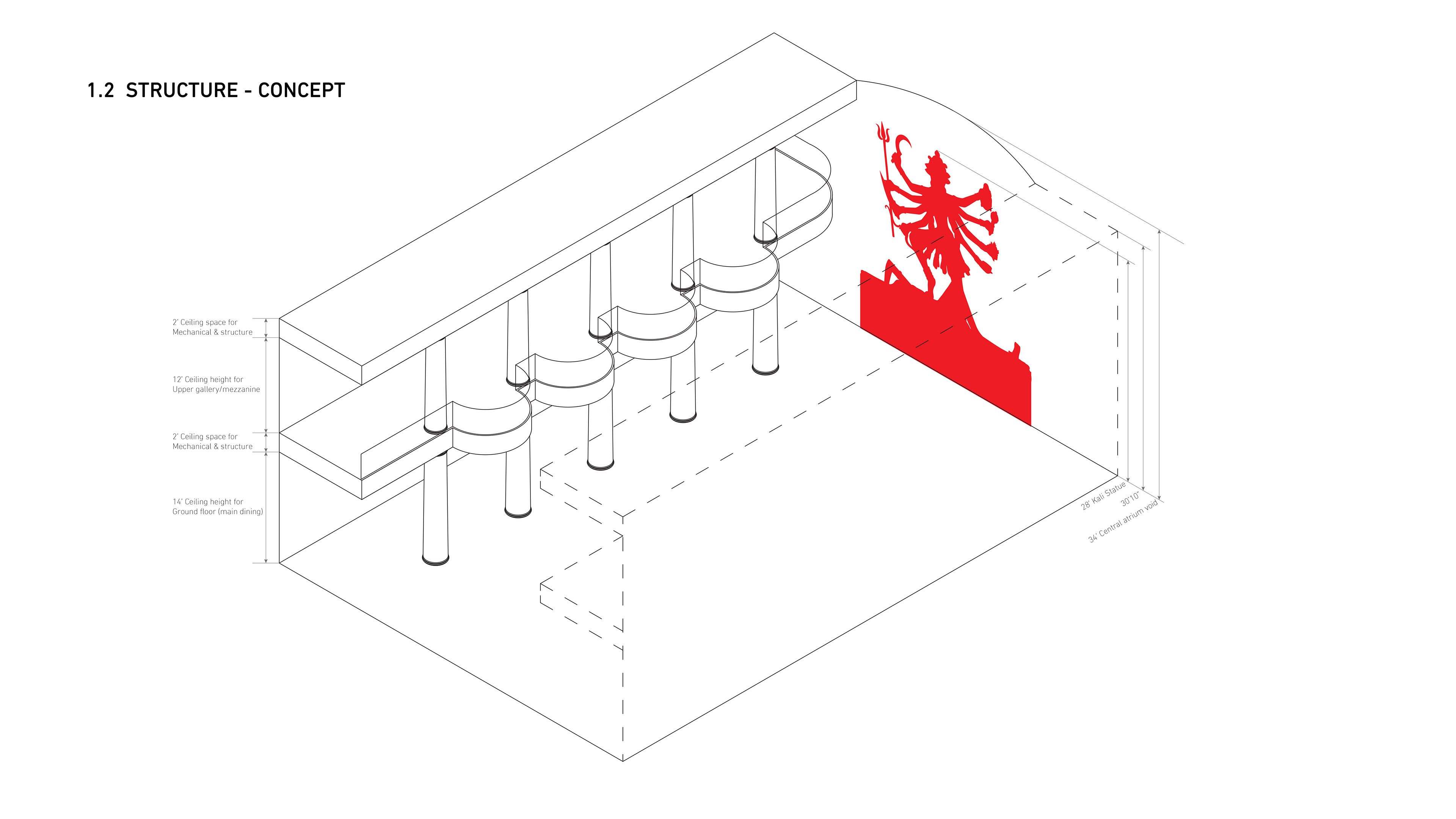 Kali Restaurant - Concept Development