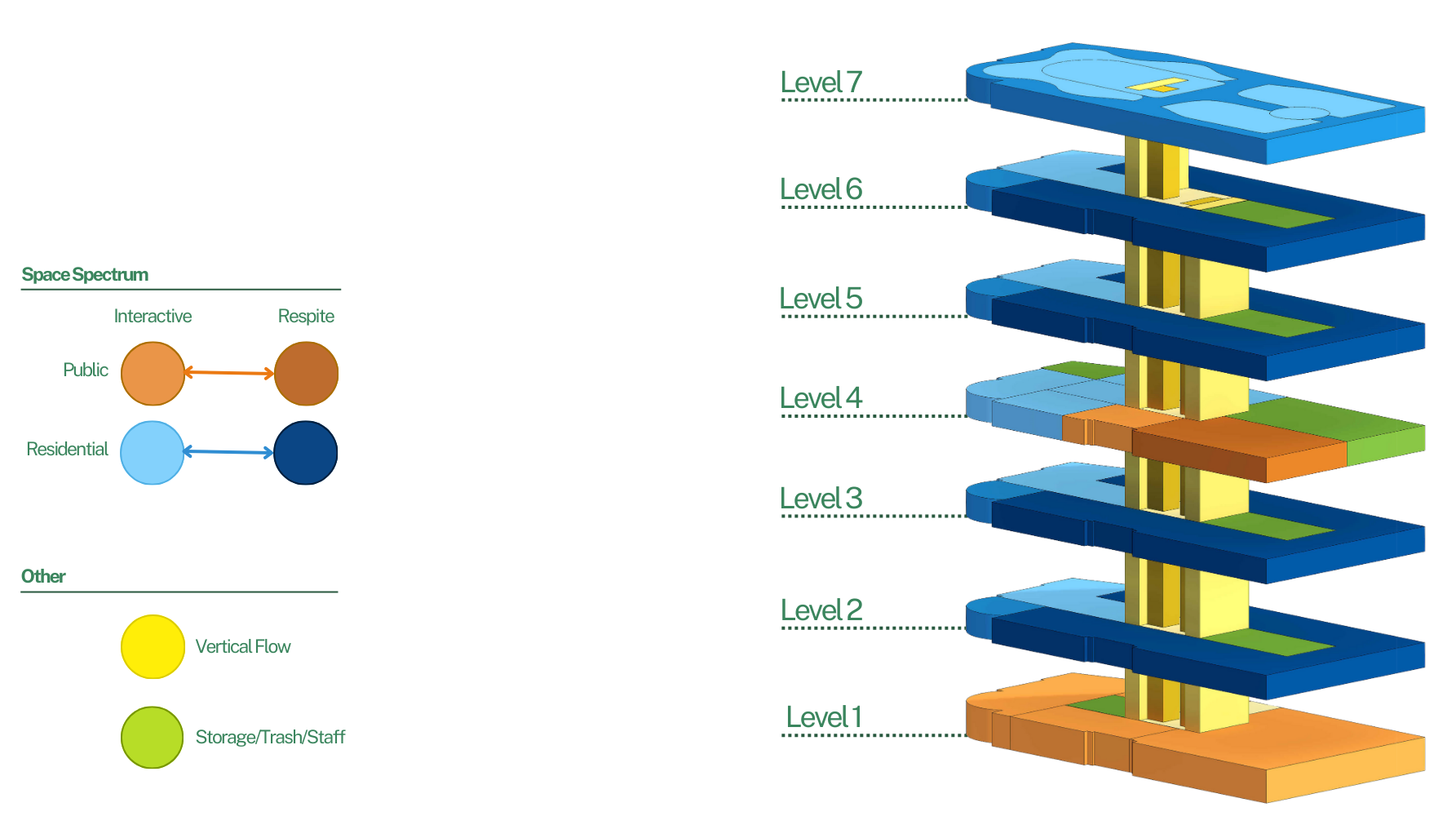 Stack Diagram by Maddison McMaken