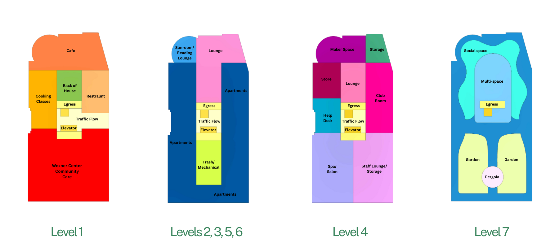 Block Diagrams by Maddison McMaken