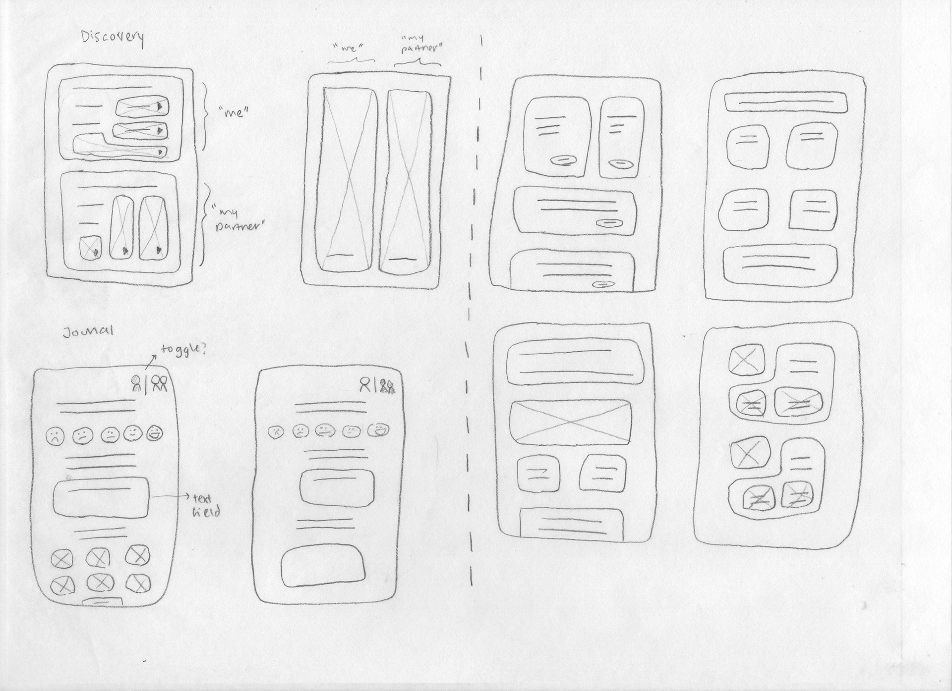 Self-discovery & Journal