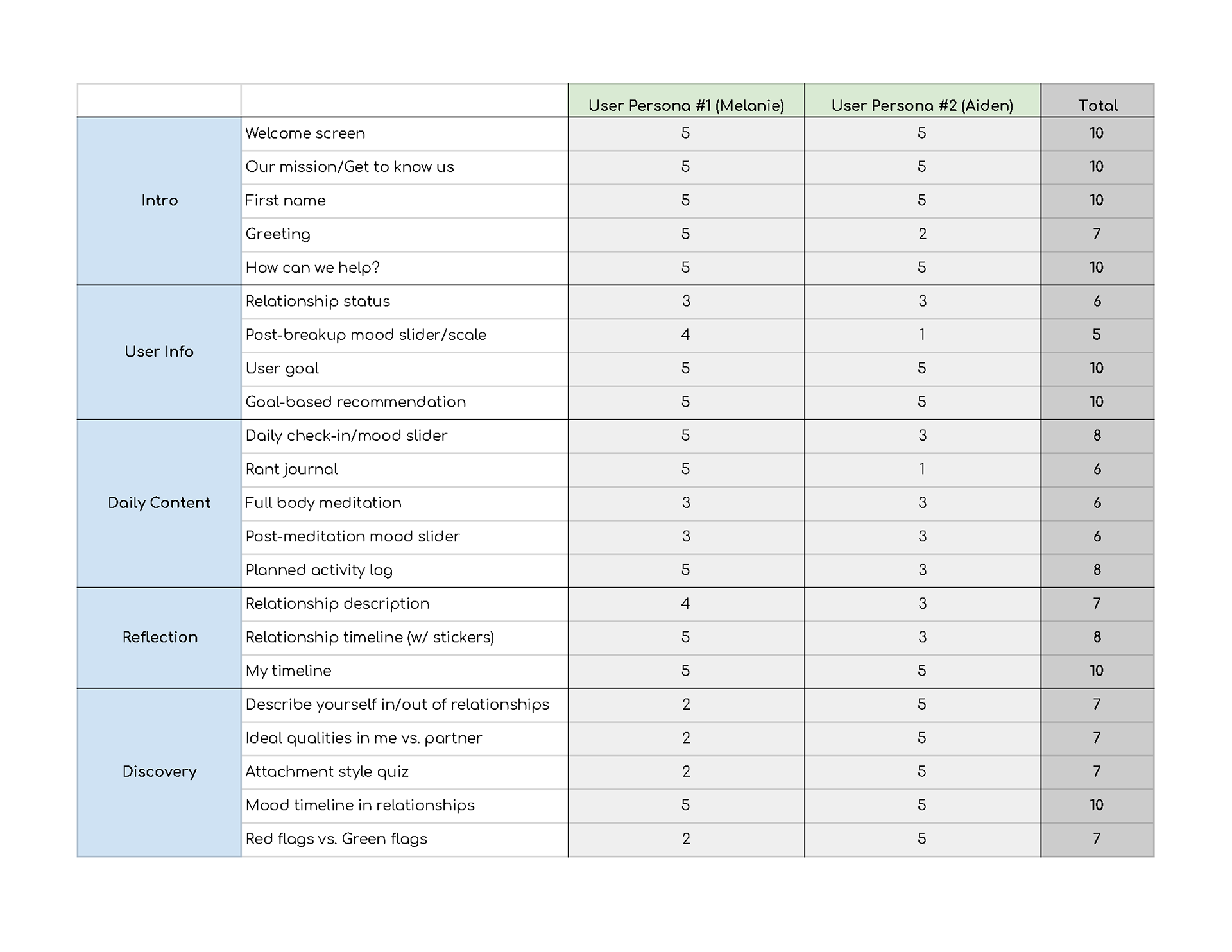 Feature Matrix