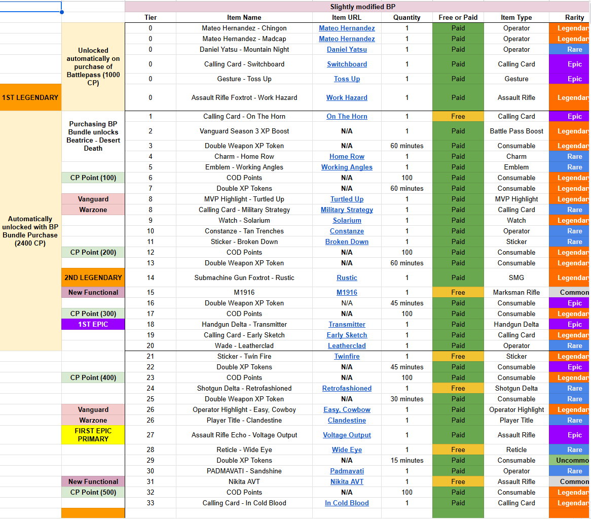 Example Battle Pass Designed for an Interview