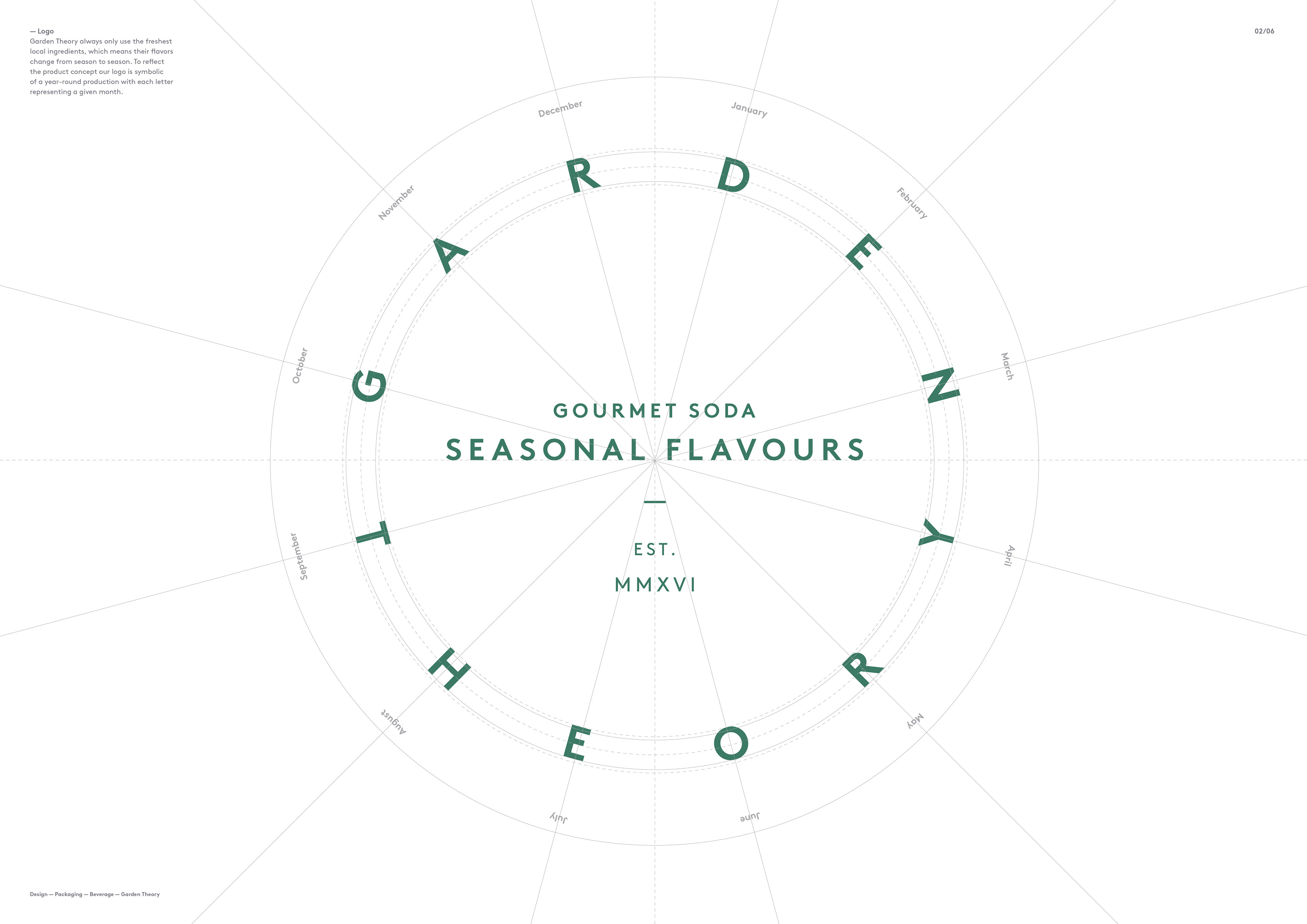 Create a brand name, a brand identity concept and a suite of packaging that would create a strong platform for establishing a position for an organic vegetable gourmet soda in the upper end of the soda market