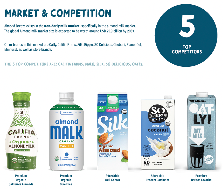 Market & Competition