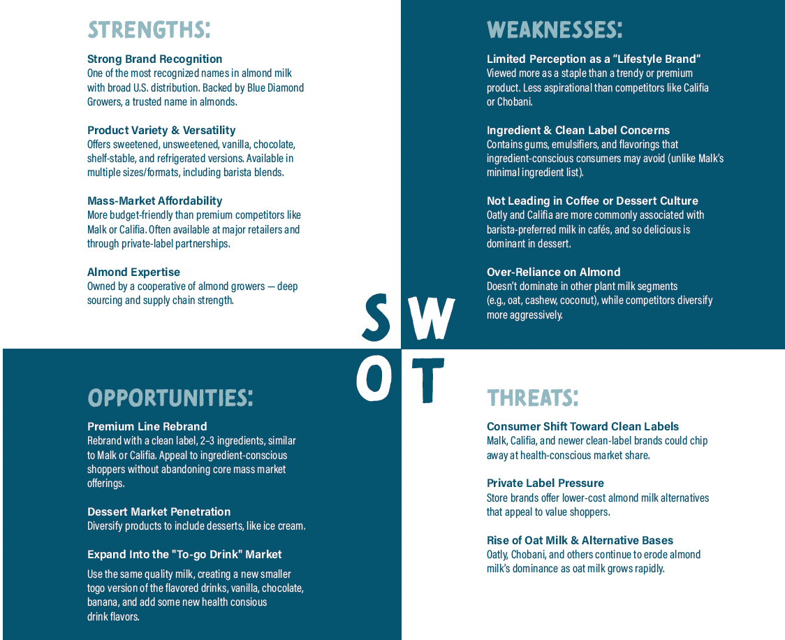 SWOT ANALYSIS