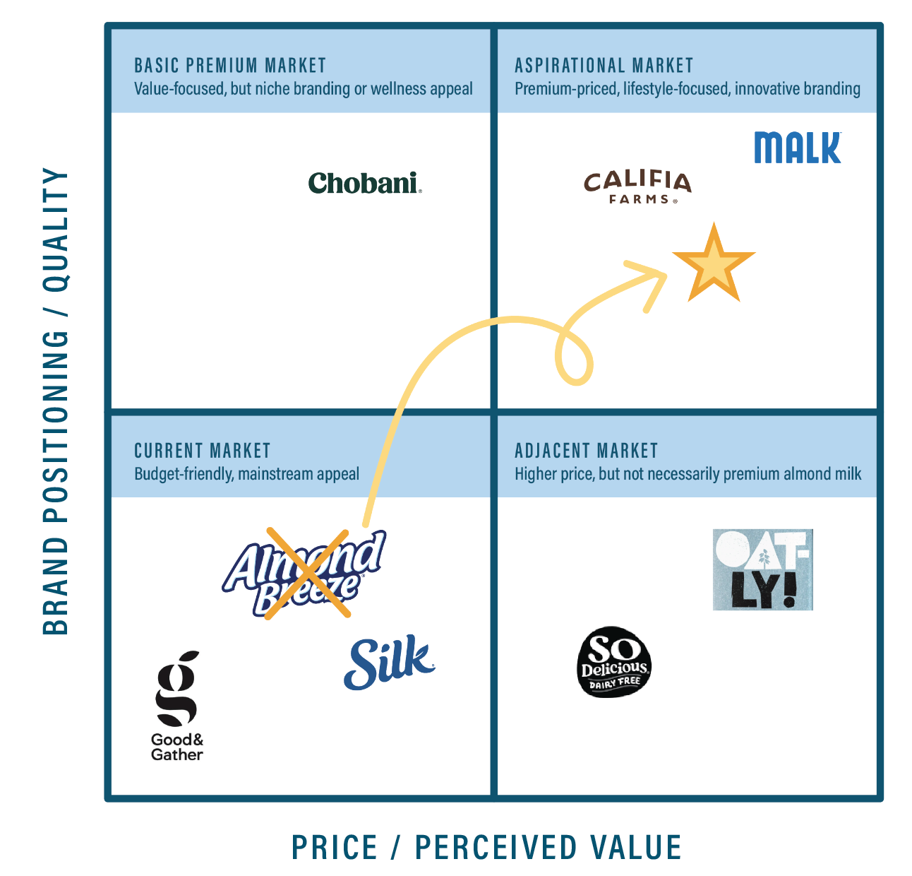 Brand Positioning Matrix