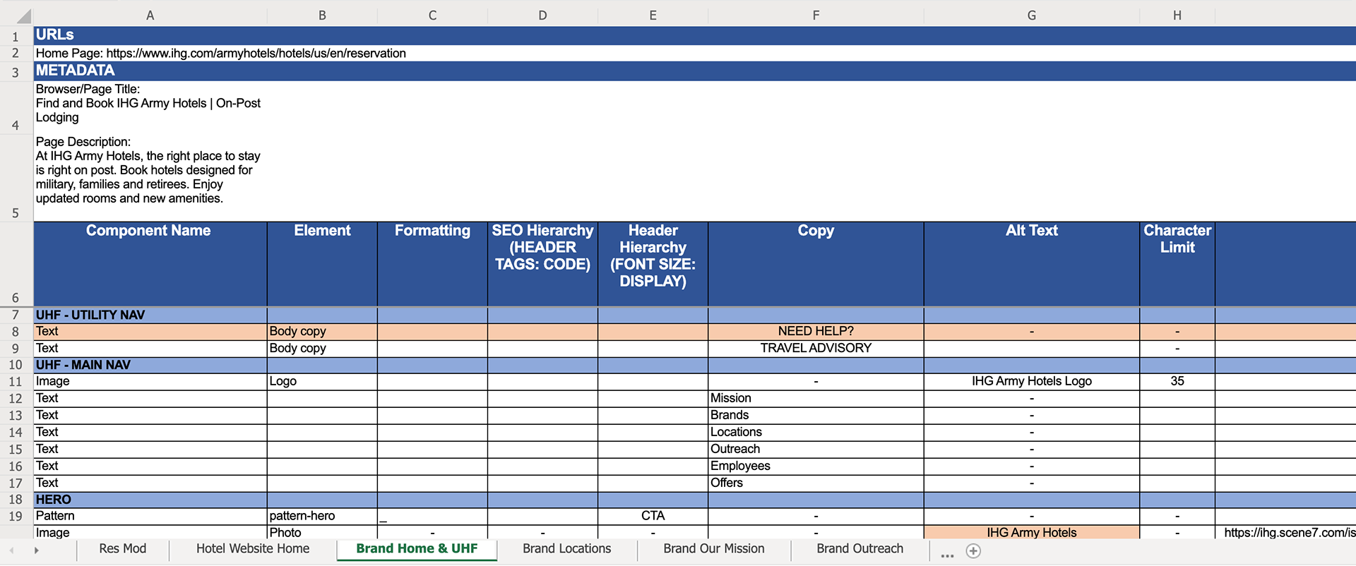 Content Inventory