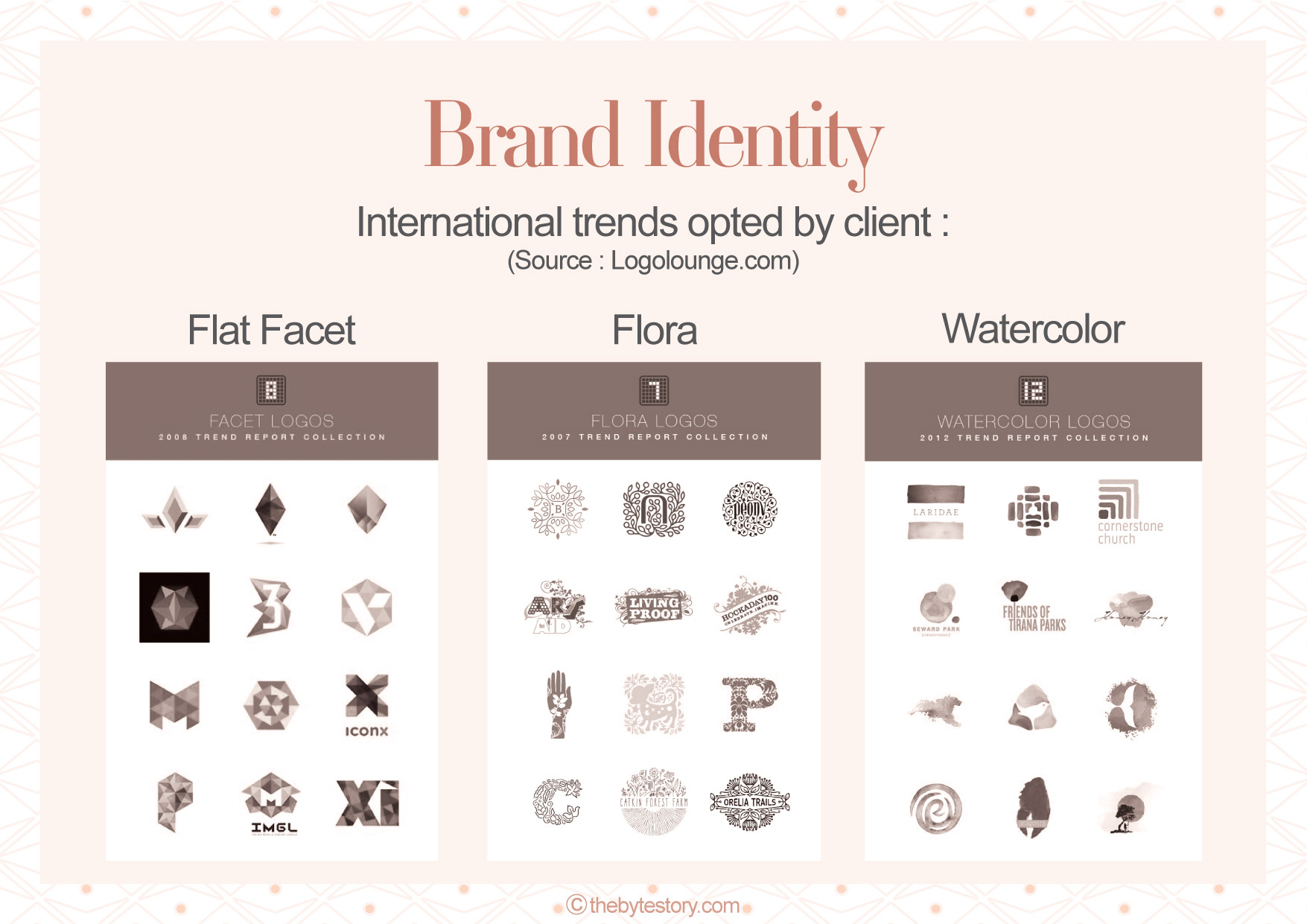 Rani's Treasure luxury jewellery rental brand: brand identity slide on international logo trends