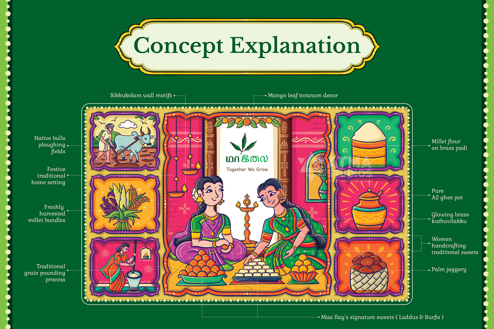 Maa Ilay illustrated sweet box package design: concept explanation of each illustrated panel