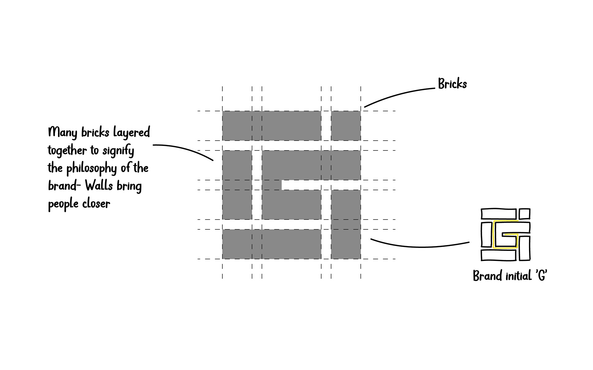 Gurham construction logo design: logo concept: bricks forming a G