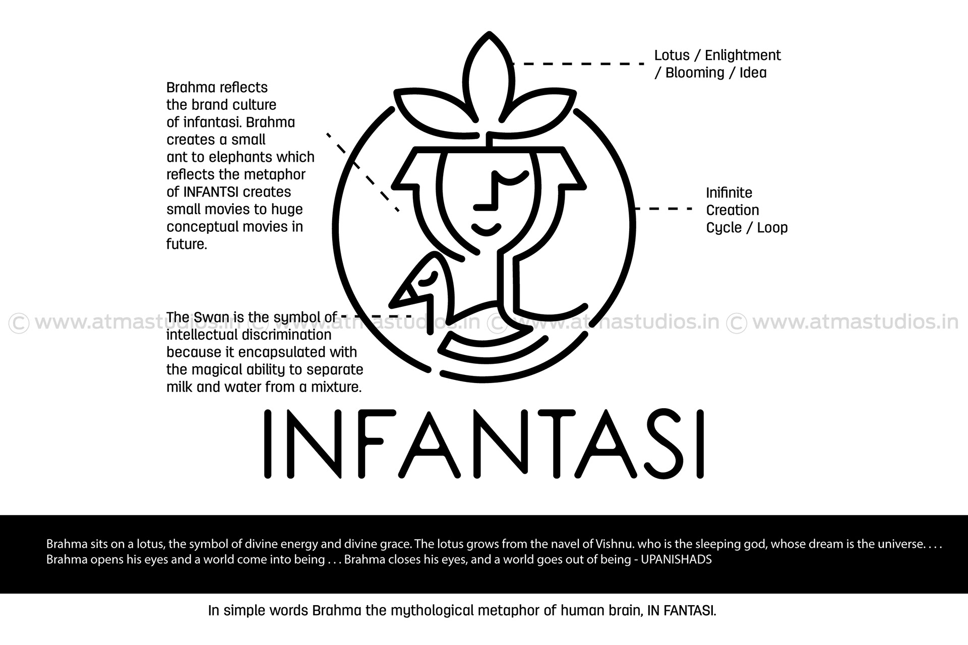 Logo designs 2016 by Atma Studios: Infantasi logo concept explanation