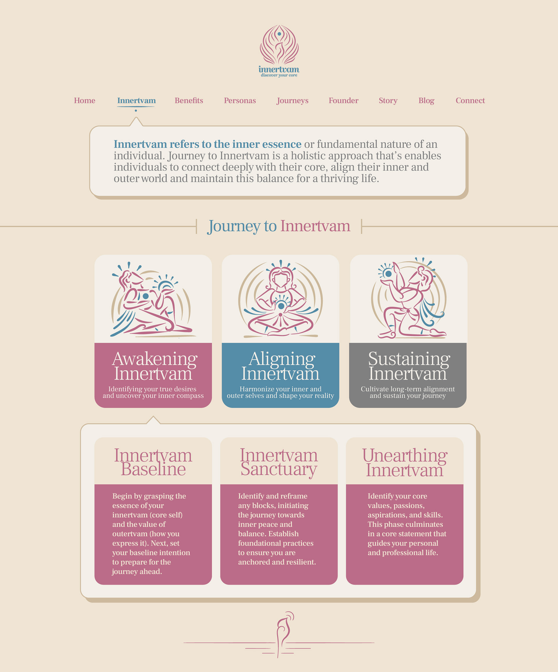Innertvam life transformation program brand: website inner page design with program sections