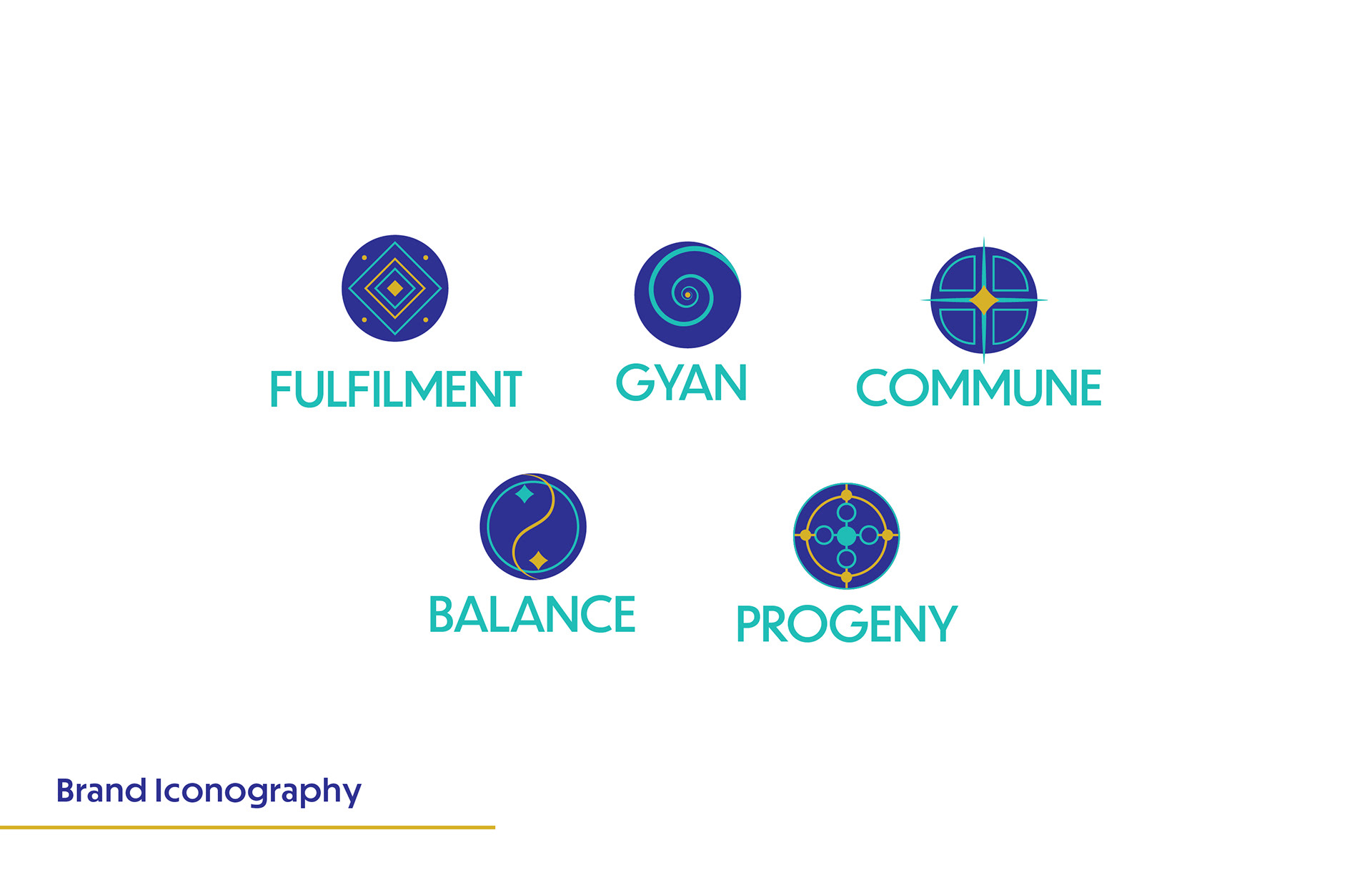 Matangi spiritual brand: brand iconography: fulfilment, gyan, commune, balance and progeny