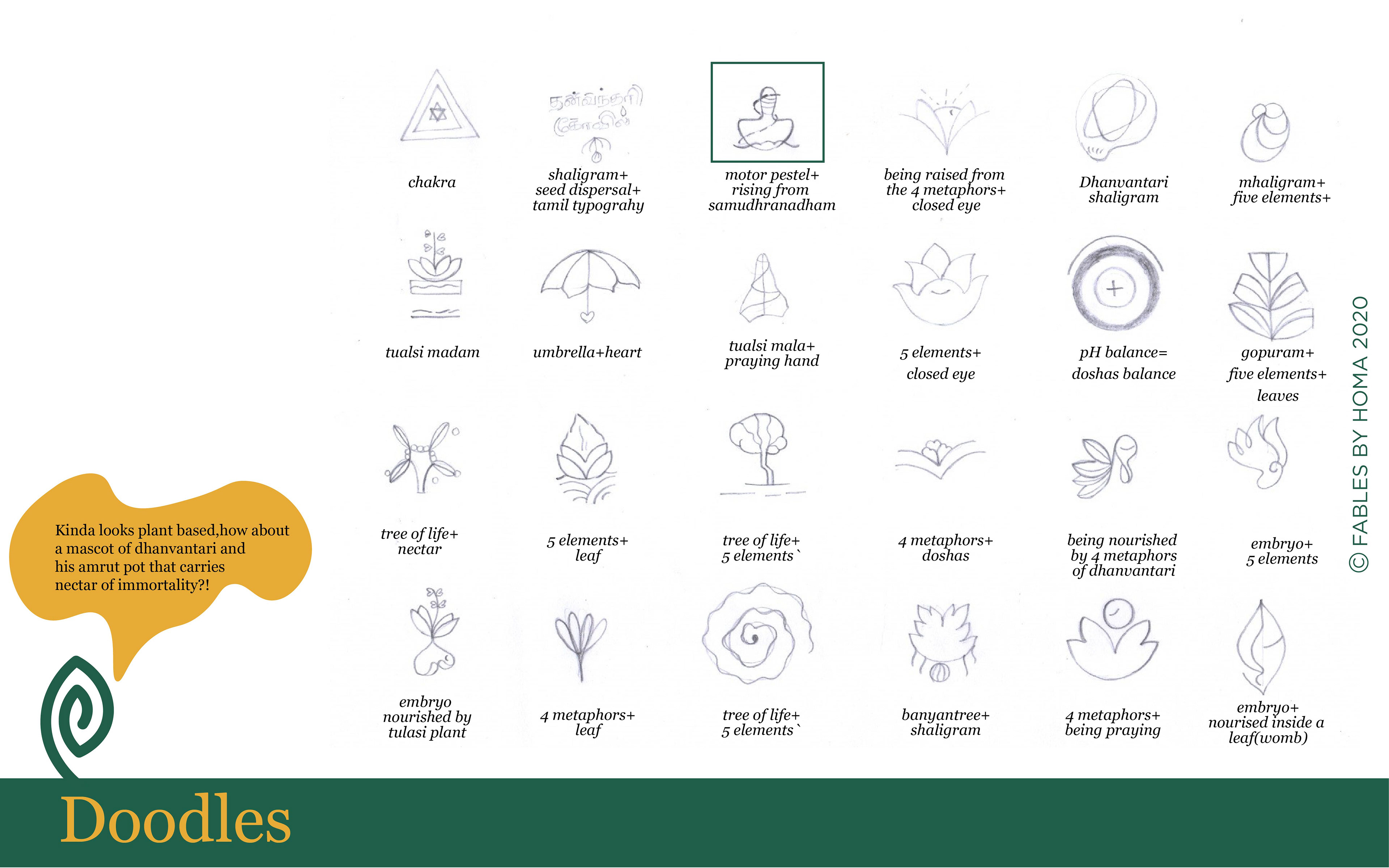 Dhanvantari Temple brand: logo doodles sheet