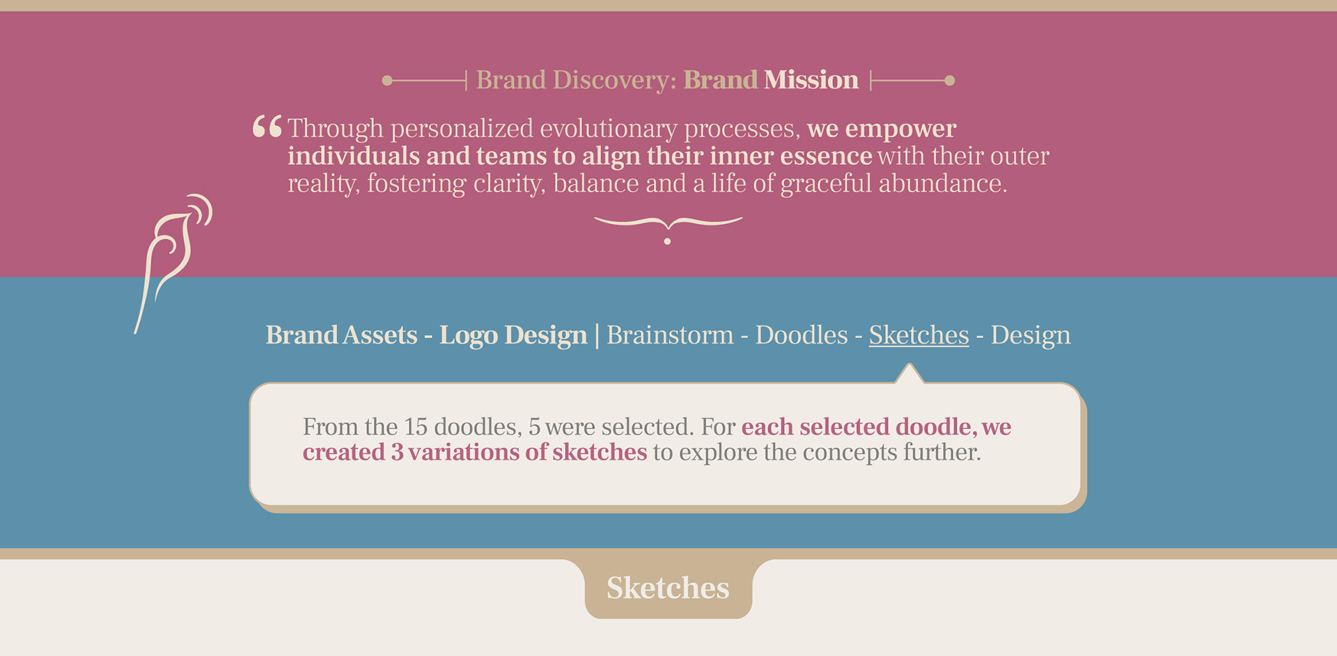 Innertvam life transformation program brand: brand mission slide introducing logo sketches