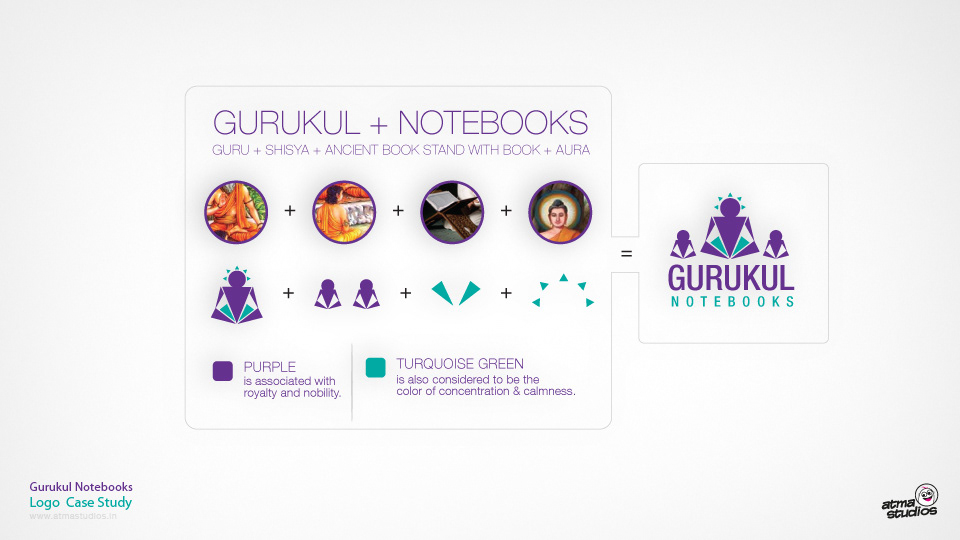 Gurukul Notebooks brand: logo case study showing how the Gurukul mark was derived