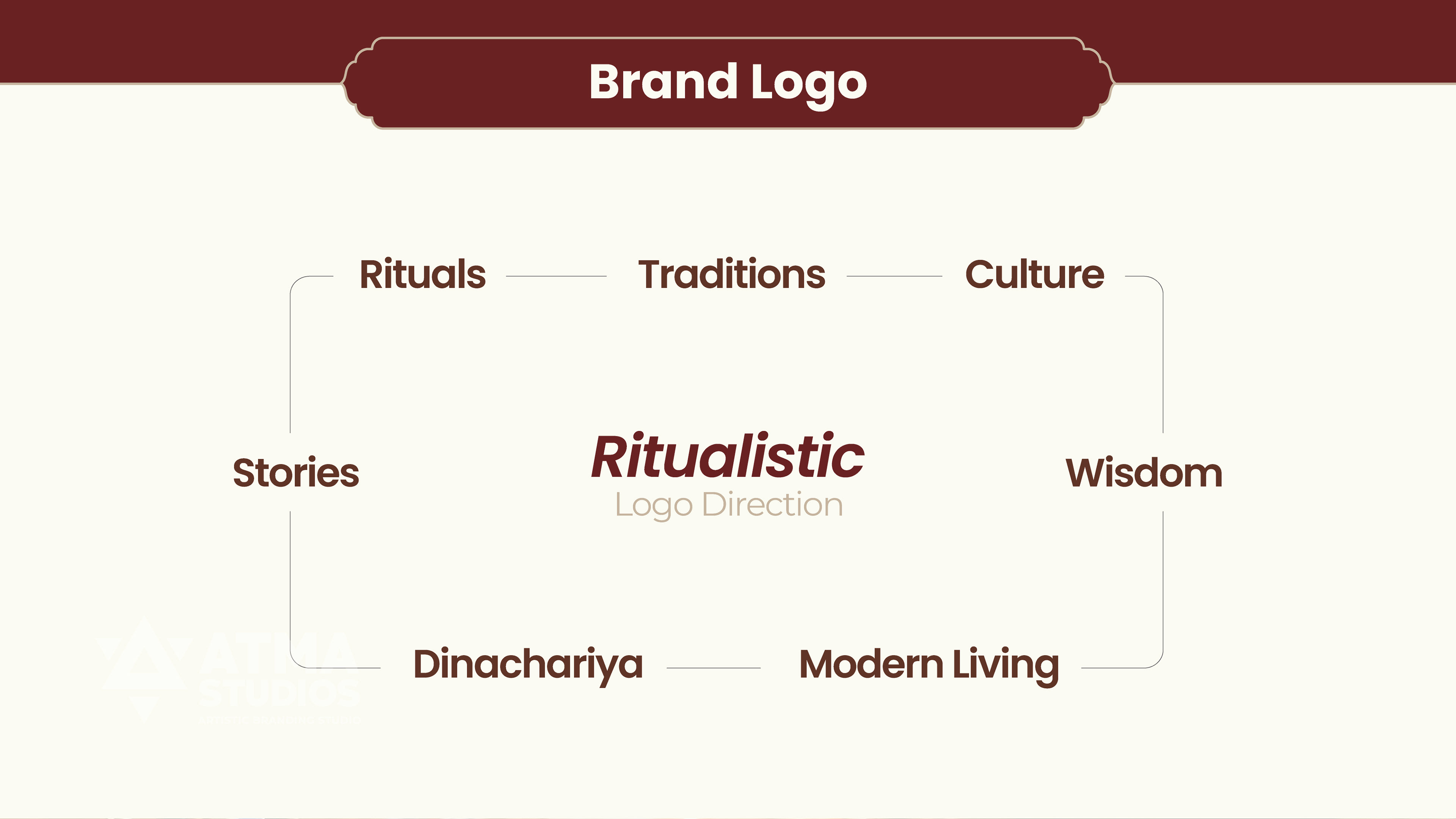 Ritualistic mindful essentials brand: logo direction map linking rituals, traditions, culture, wisdom and modern living