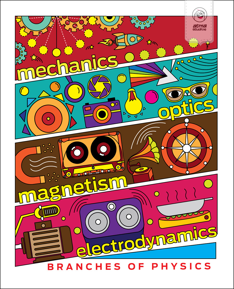 50 notebook cover illustrations: Branches of Physics cover: mechanics, optics, magnetism, electrodynamics