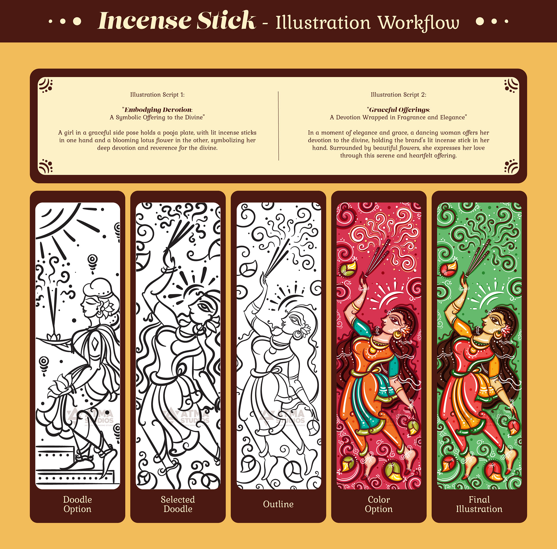 Nandavan Organics package illustrations in neo Bengal folk art: incense stick box illustration workflow from sketch to final
