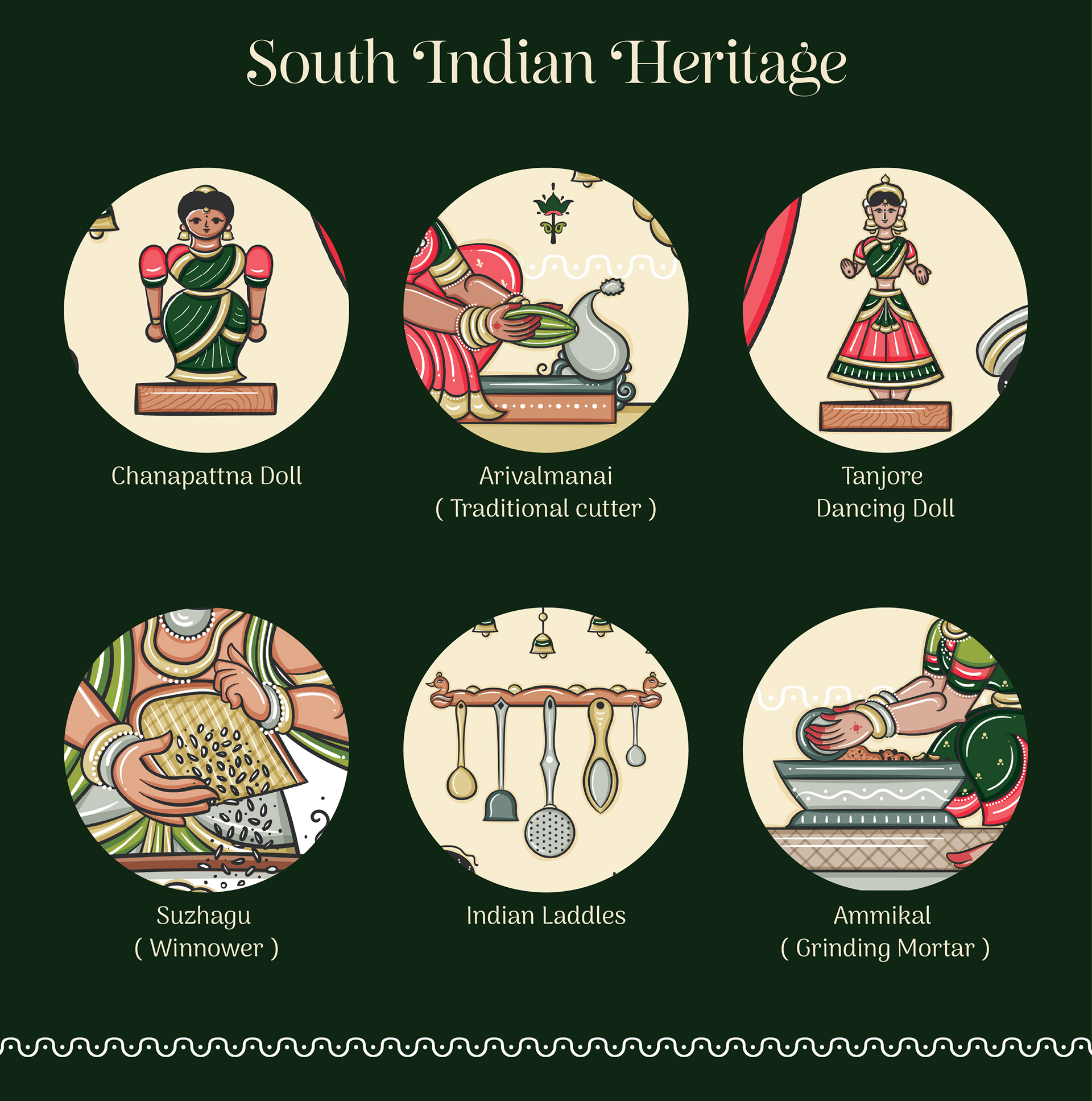 India Spice House restaurant wall art in Cheriyal scroll style, USA: South Indian heritage objects: Chettinad doll, hand fan, kitchen tools and more