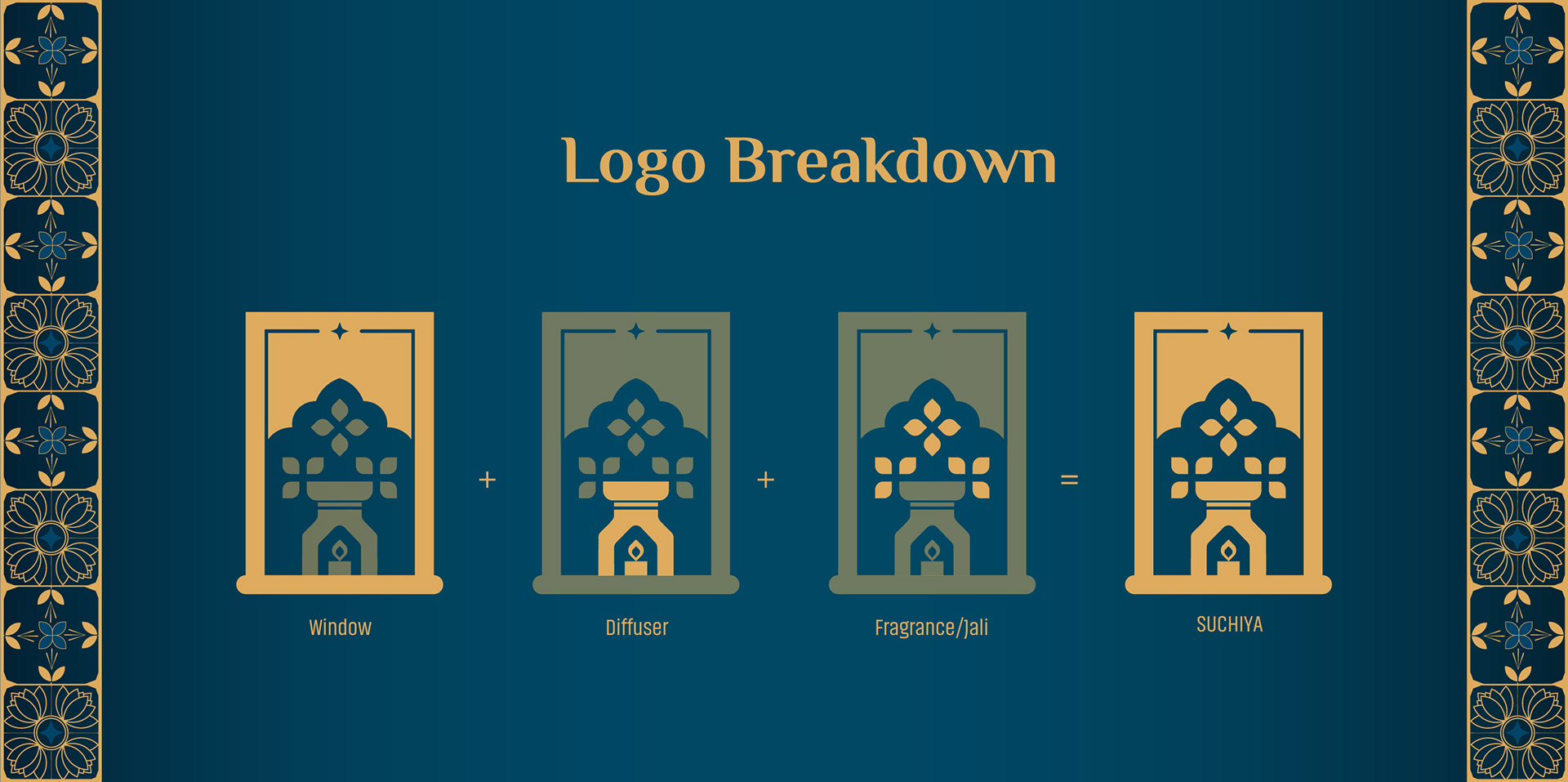 Suchiya home fragrances brand: logo breakdown in four steps