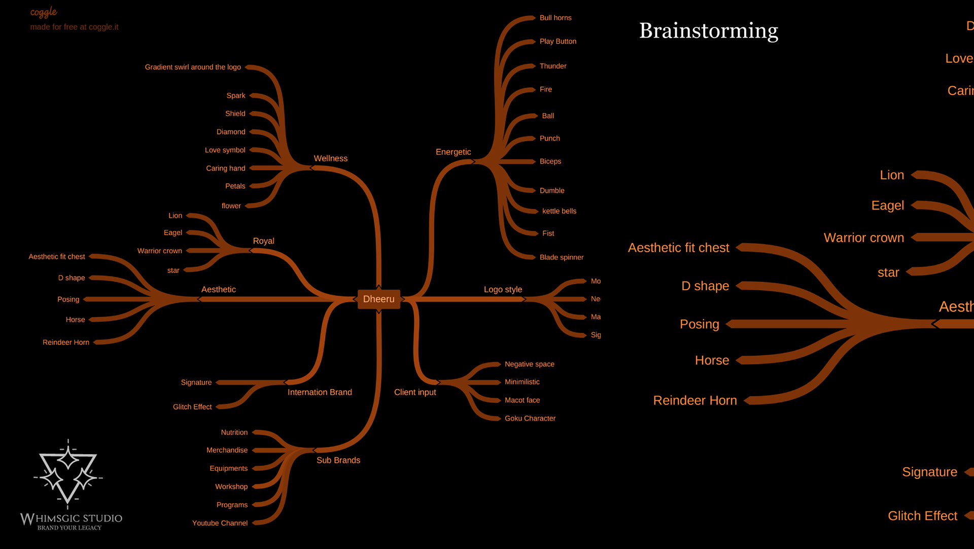 Dheeru athlete personal brand: brainstorming mind map on black