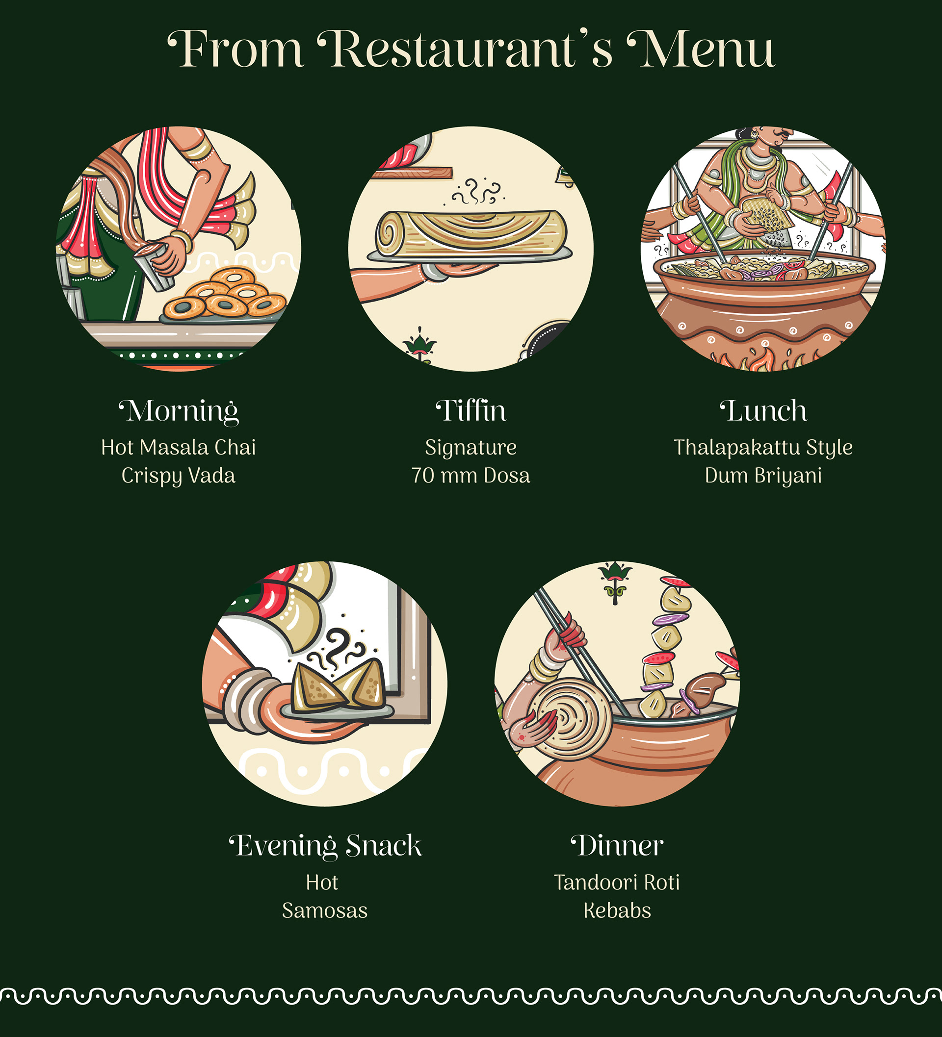 India Spice House restaurant wall art in Cheriyal scroll style, USA: from the restaurant menu: morning, tiffin, lunch, evening snack and dinner icons