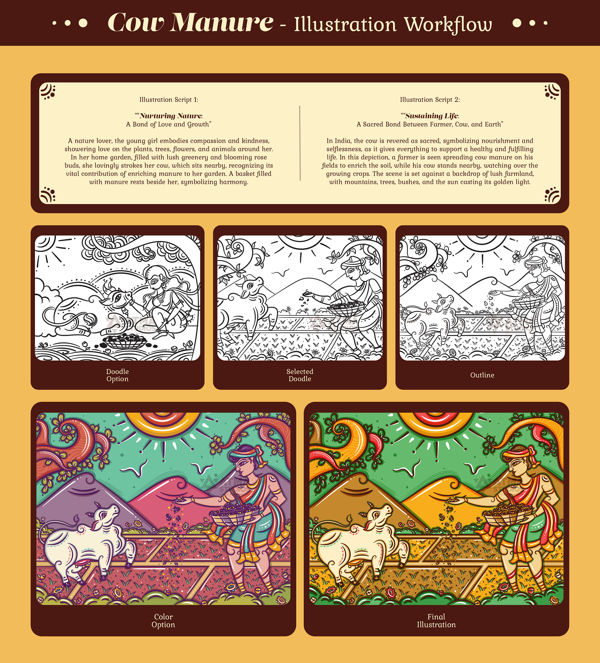 Nandavan Organics package illustrations in neo Bengal folk art: cow manure illustration workflow