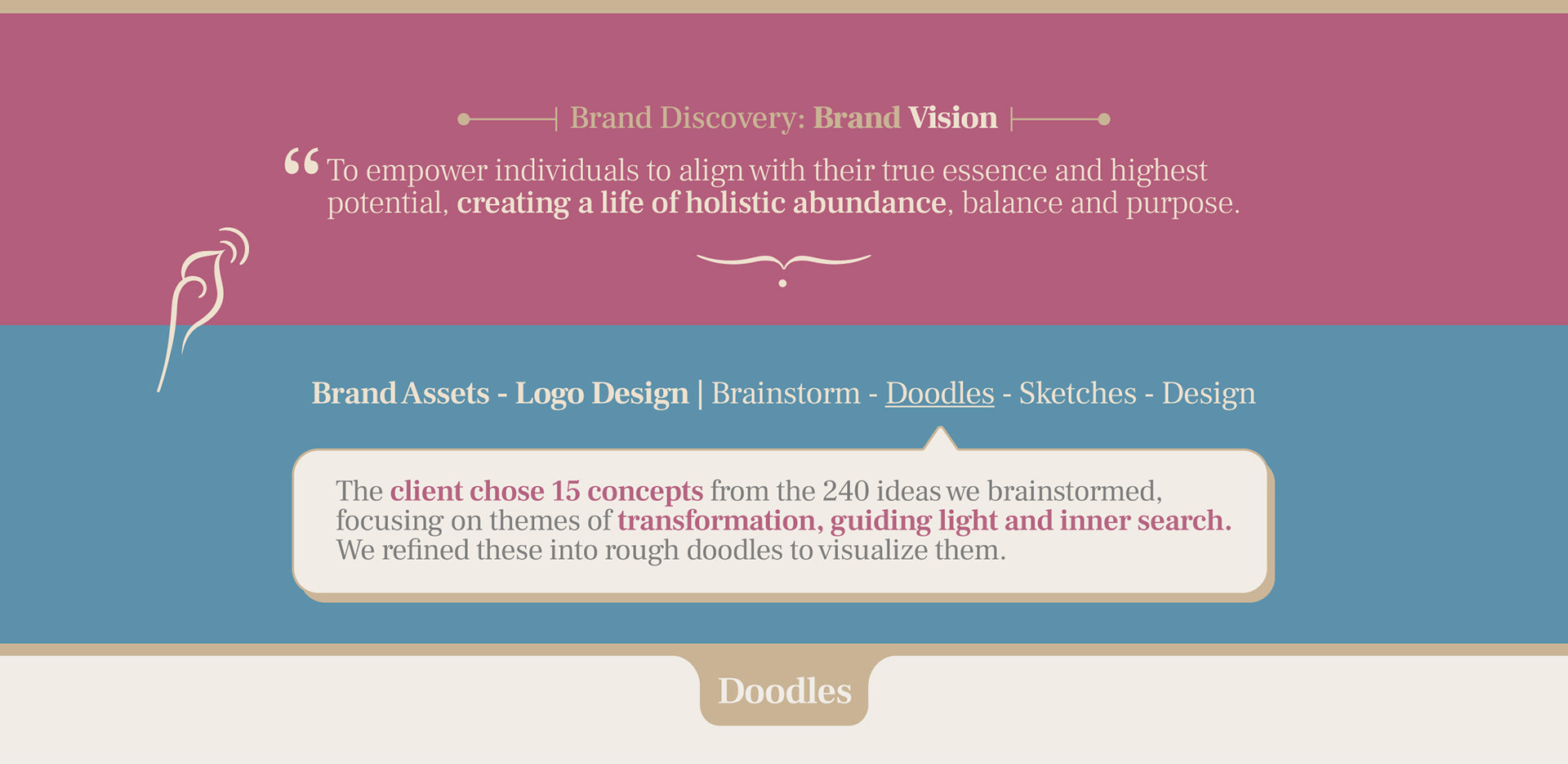 Innertvam life transformation program brand: brand vision slide introducing logo doodles