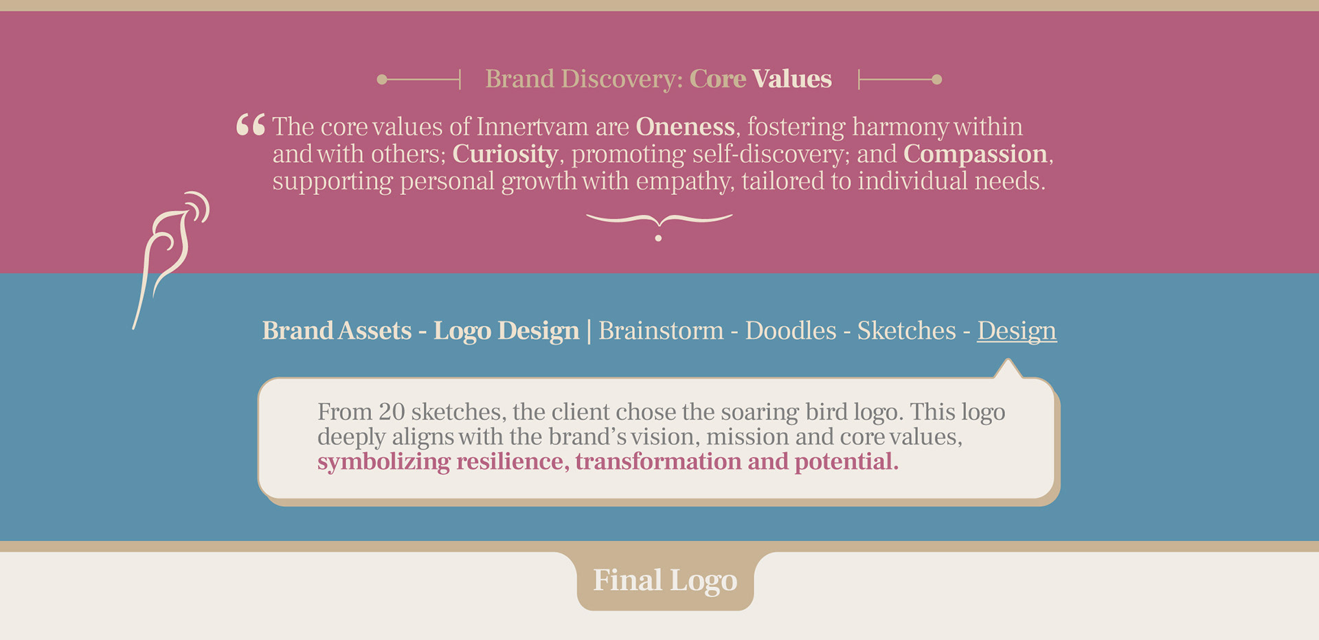 Innertvam life transformation program brand: core values slide introducing the final logo