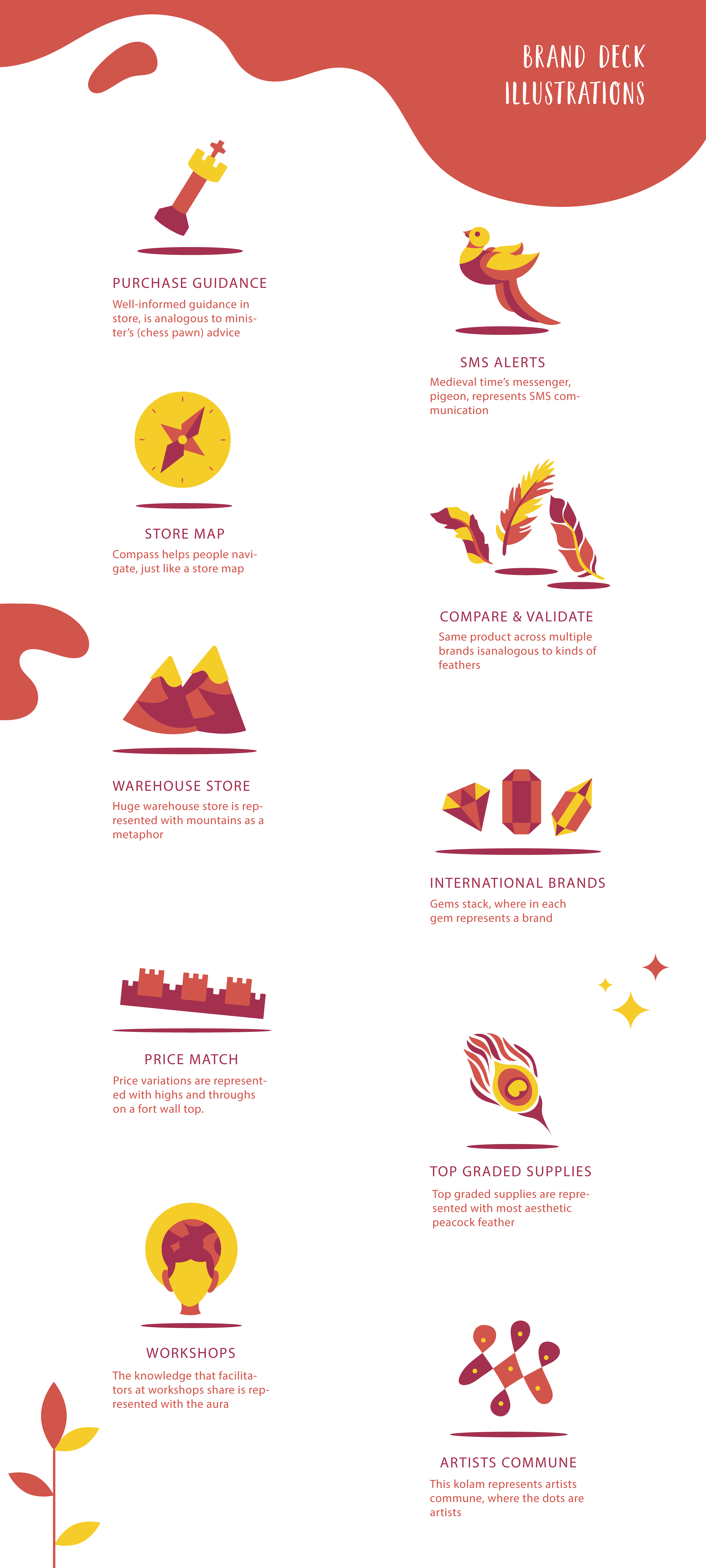 Lucid Dreamers art supplies store brand: brand deck illustrations sheet of ten icons