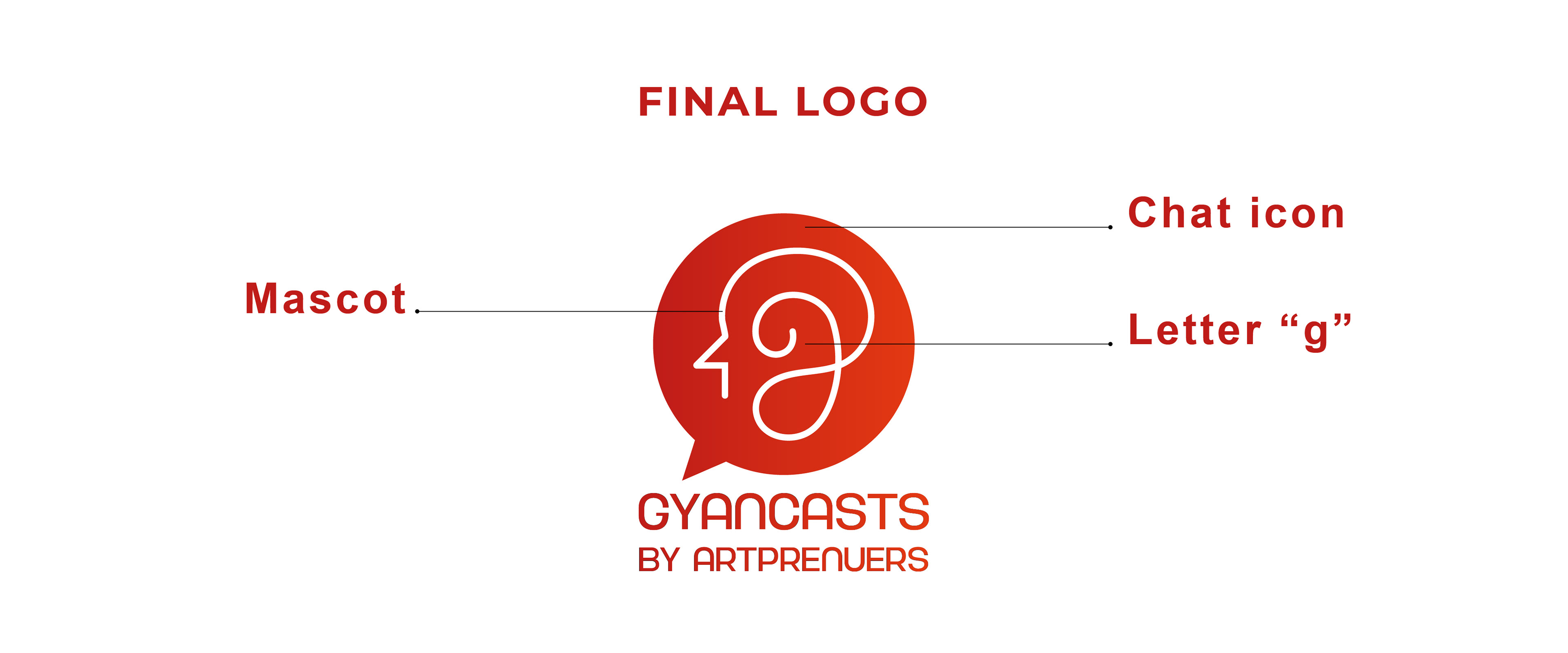 Gyancasts by Artpreneurs brand identity: final logo anatomy: mascot, chat icon and letter g