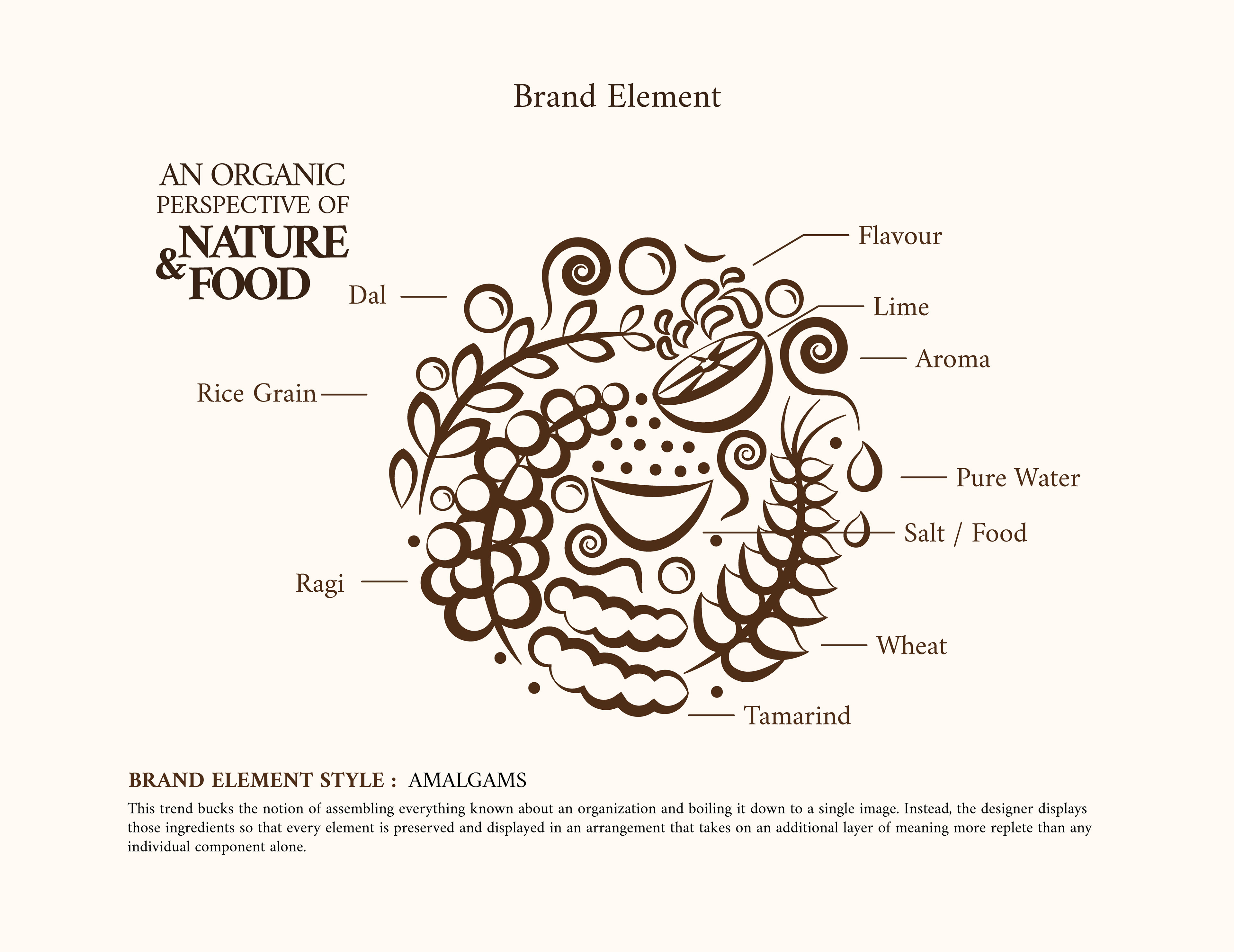 Anil Foods rebranding: brand element illustration, an organic combination of nature and food in kolam style