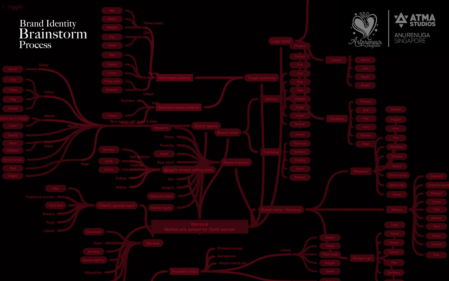 Korravai martial arts school for women brand identity: brainstorming process mind map on black