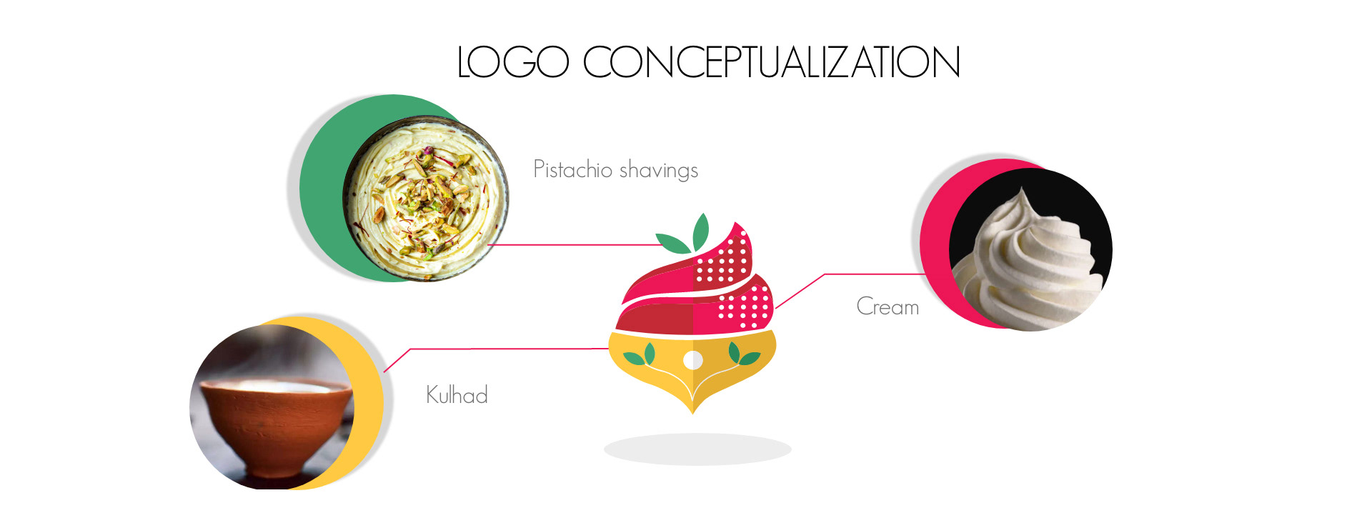 Fusion Plate bakery brand: logo conceptualization from Indian sweets and whipped cream
