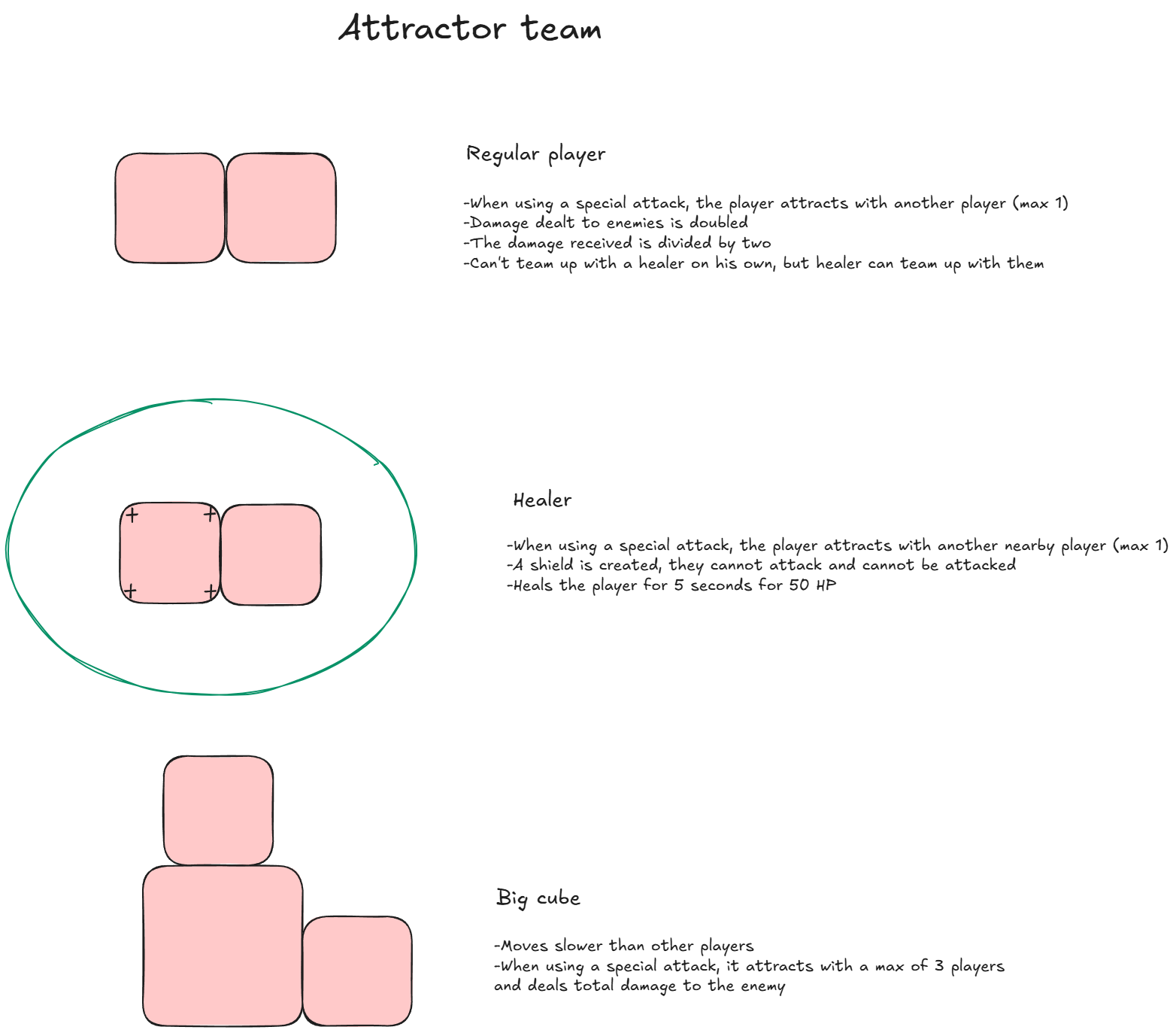 Attractor team