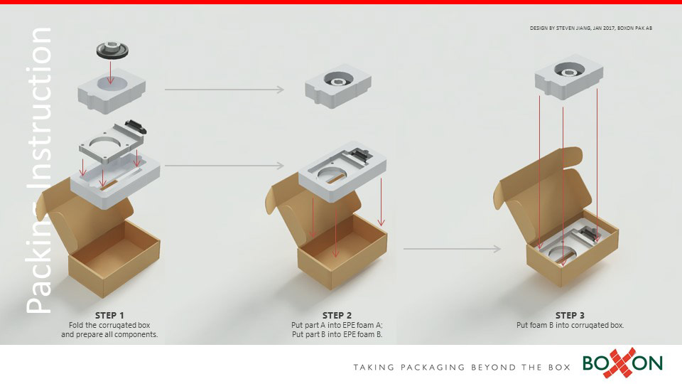 Design by Steven Jiang, packaging engineer at Boxon