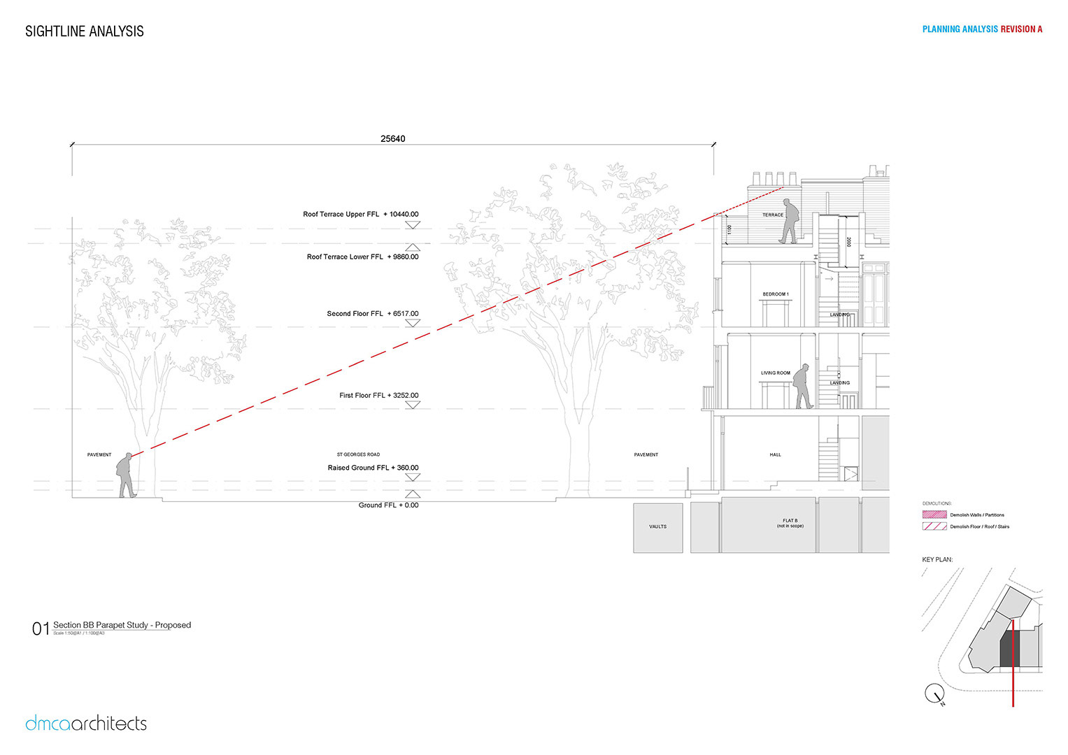 Sightline Analysis