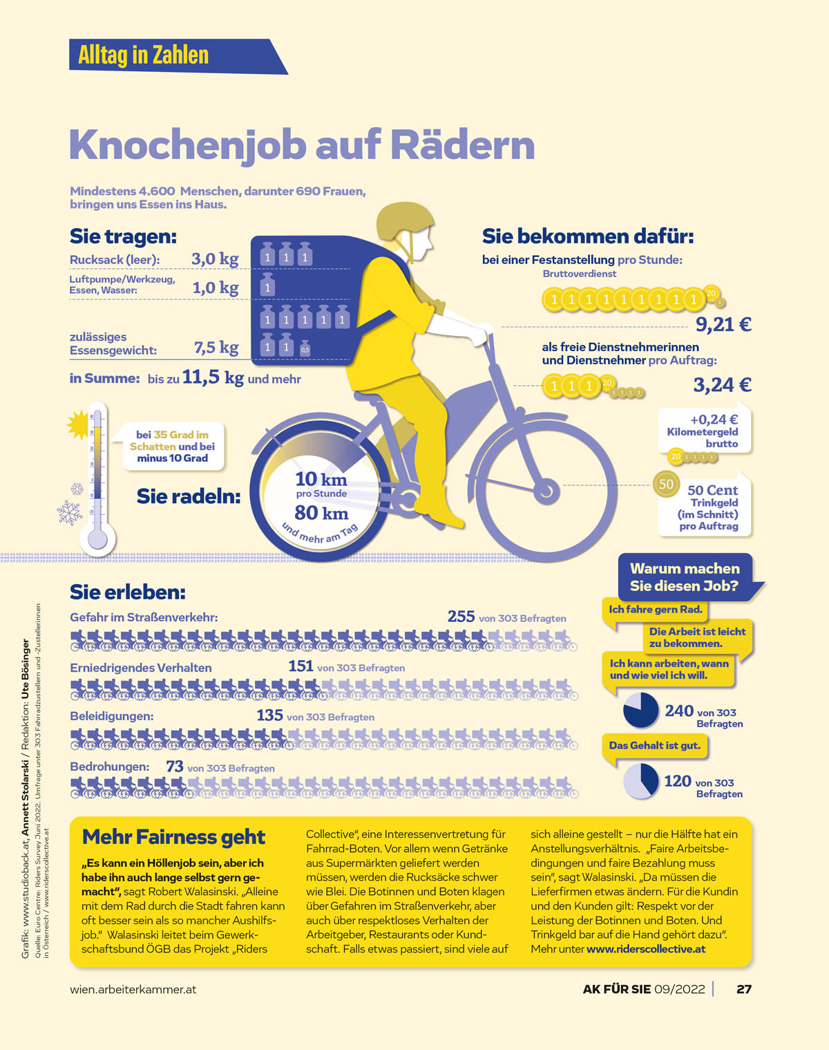 Infografik / Knochenjob auf Rädern