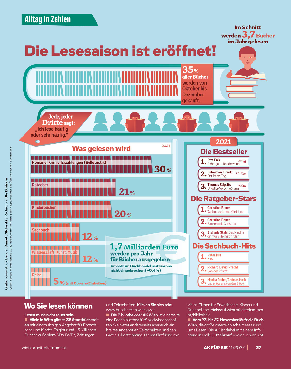 Infografik / Die Lesesaison ist eröffnet
