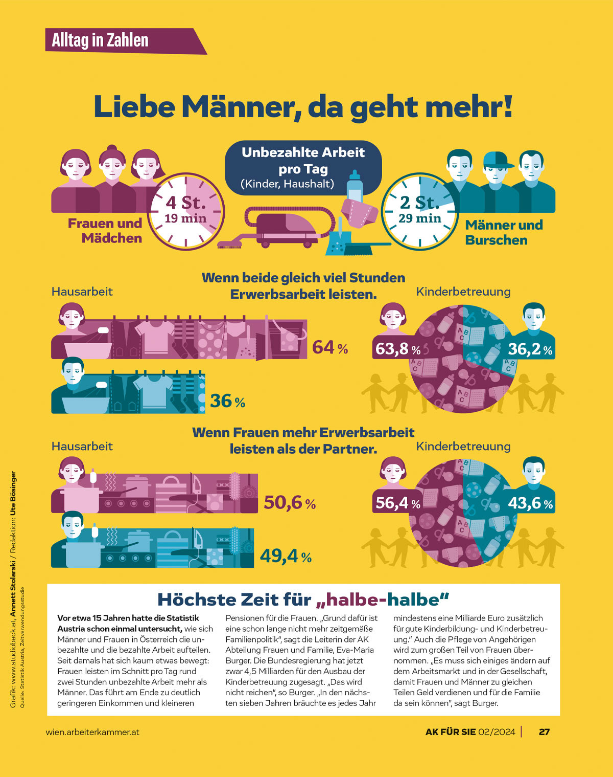 Infografik / Liebe Männer, da geht mehr!