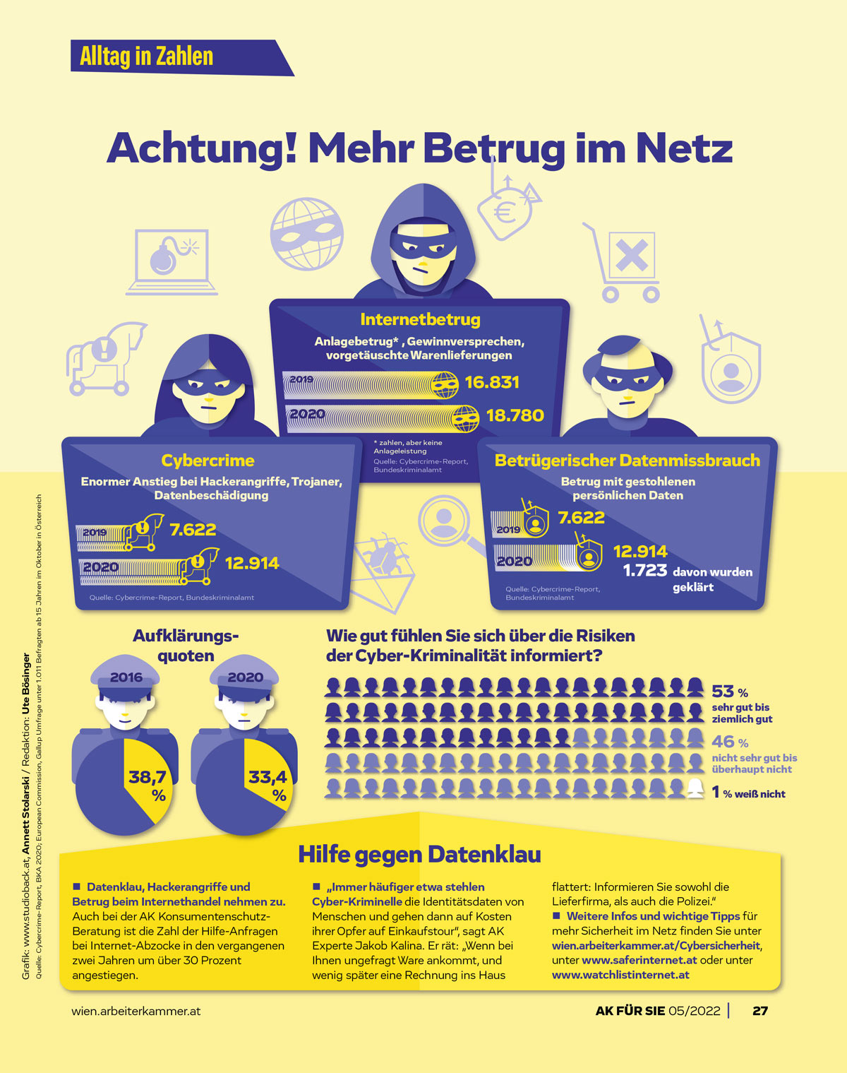 Infografik / Achtung! mehr Betrug im Netz