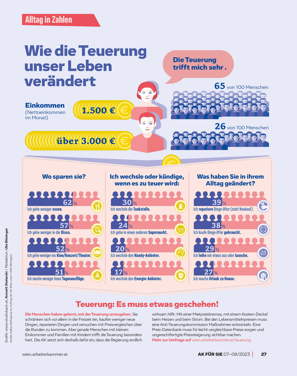 Infografik / Wie die Teuerung unser Leben verändert