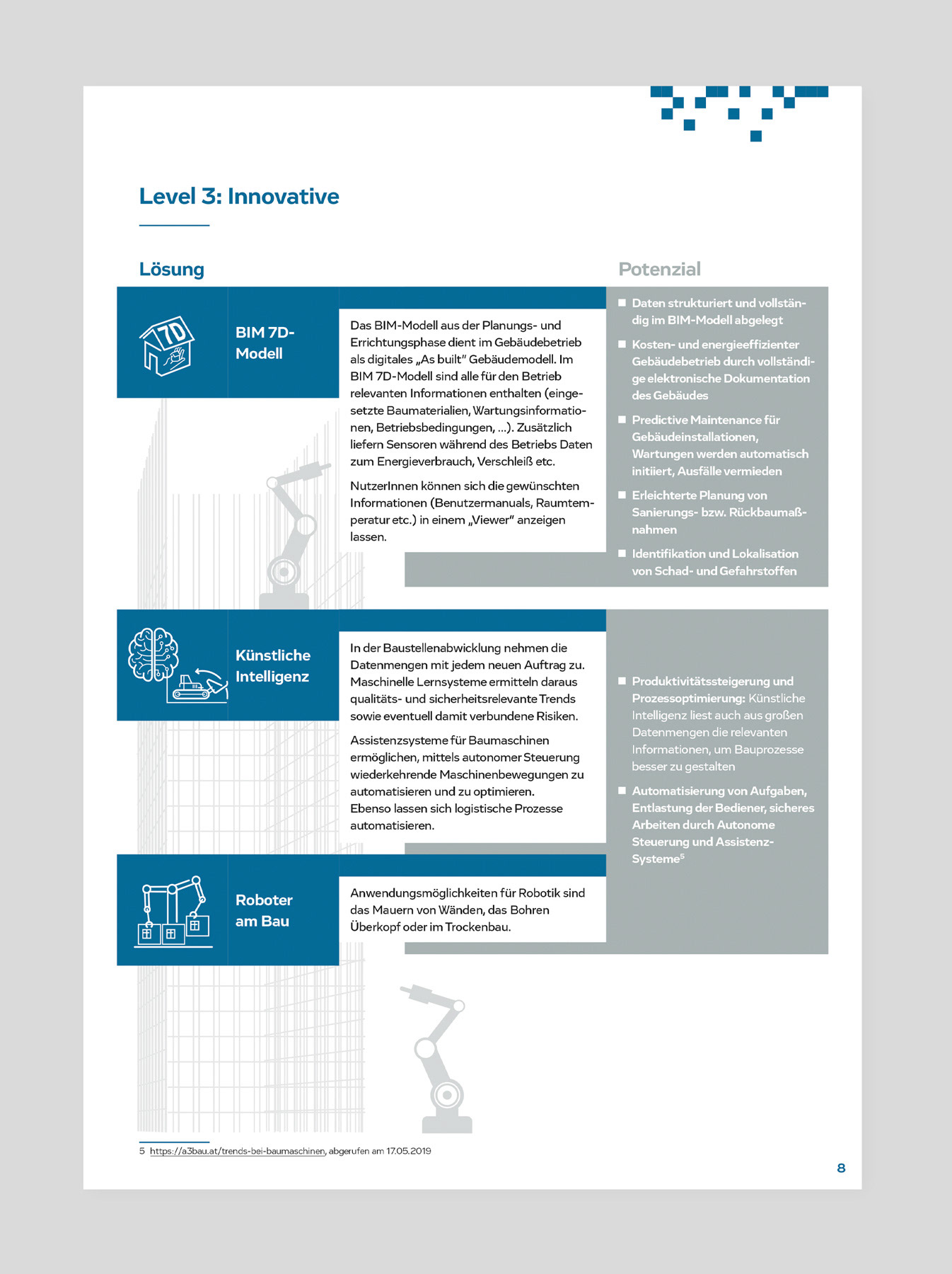 KMU 4.0 – Digital Landscape für die Bauwirtschaft / Gestaltung, Illustration und Satz