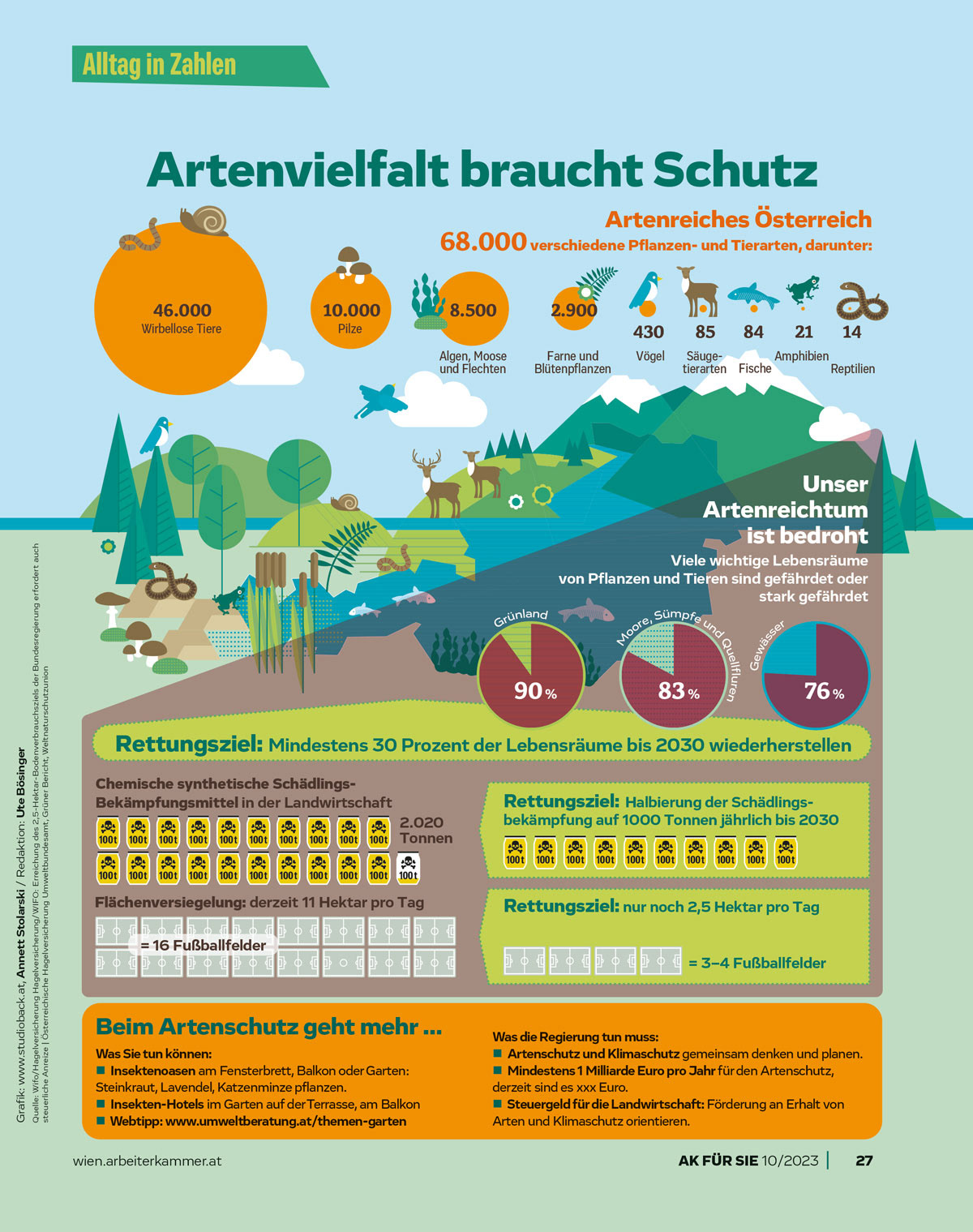 Infografik / Artenvielfalt braucht Schutz